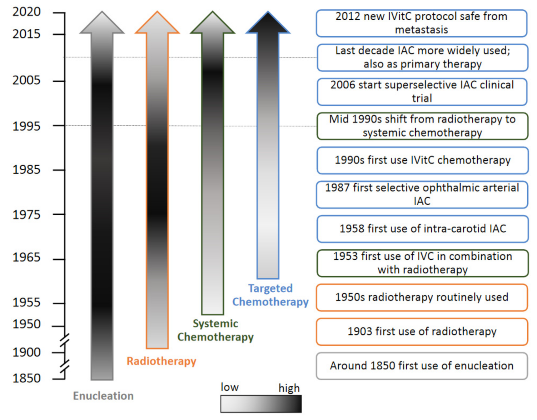 Cancers 13 01200 g001