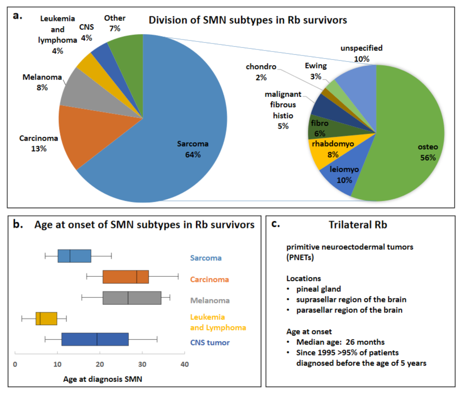 Cancers 13 01200 g003