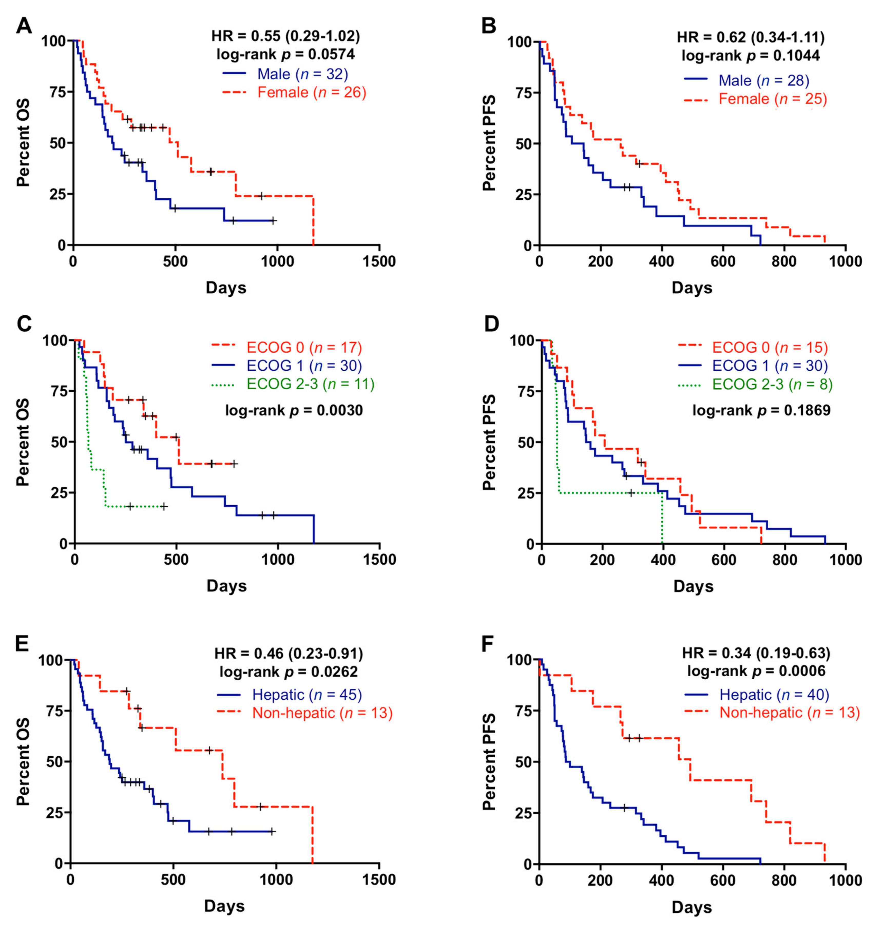 Cancers 13 01210 g001
