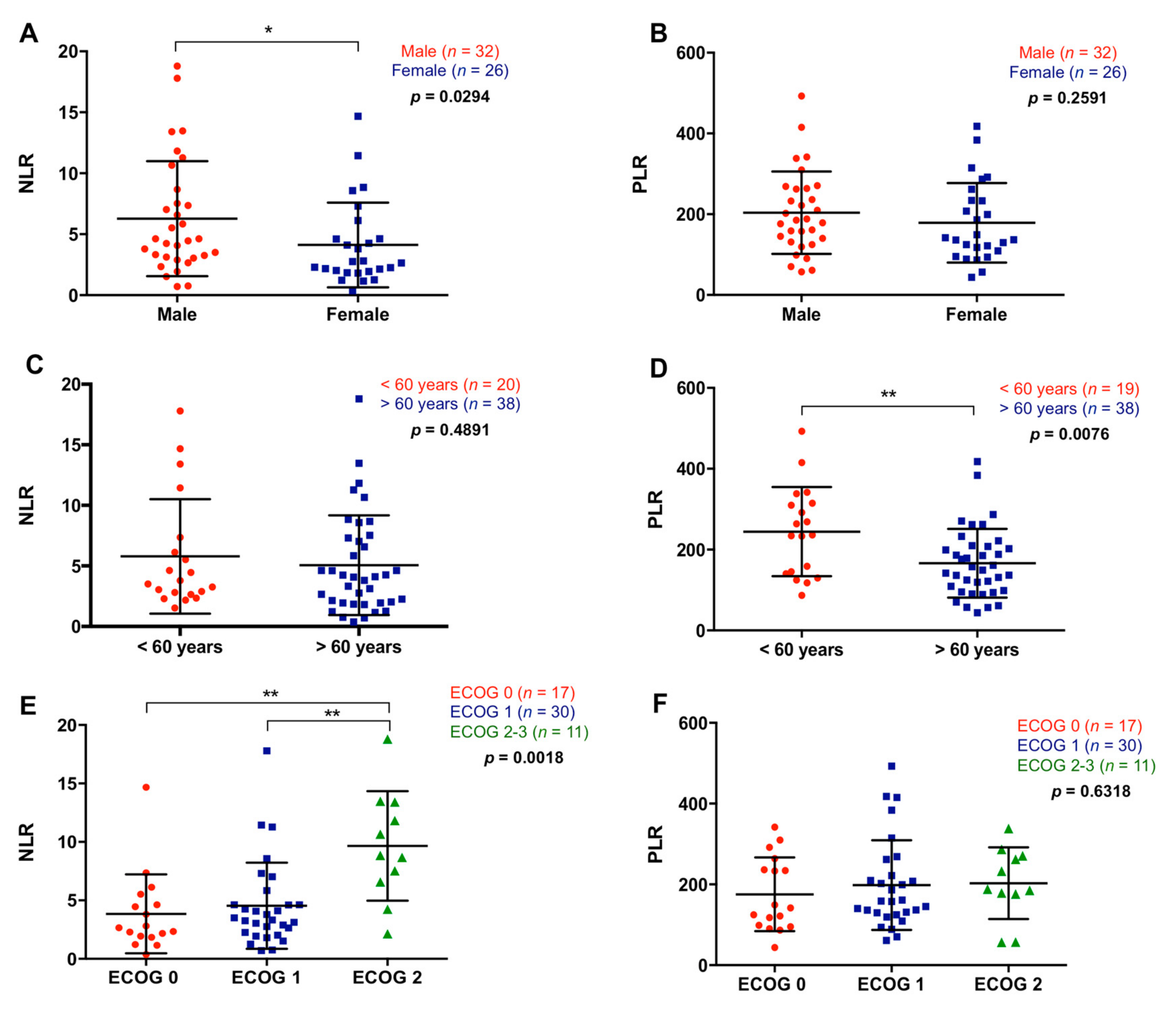 Cancers 13 01210 g002