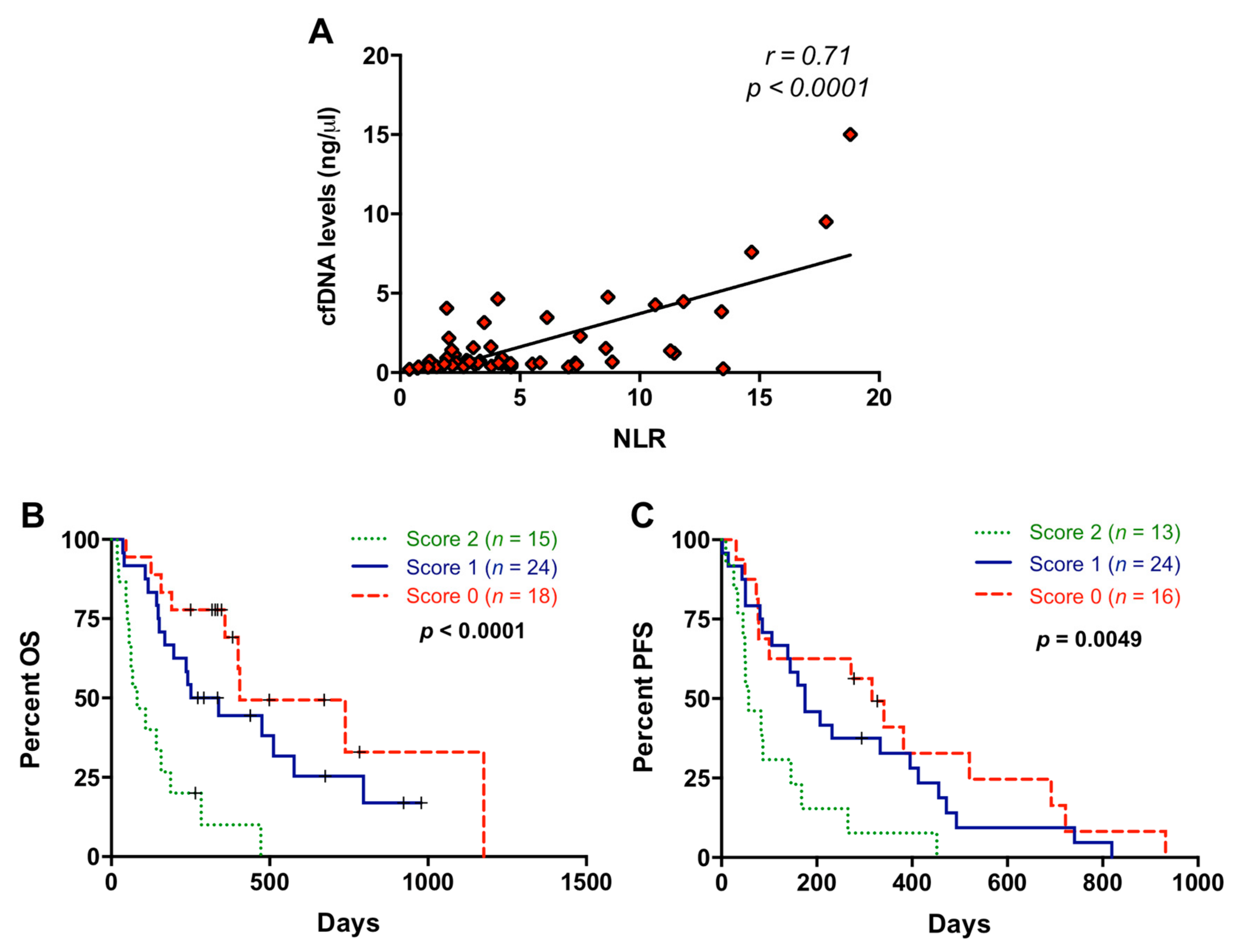 Cancers 13 01210 g005