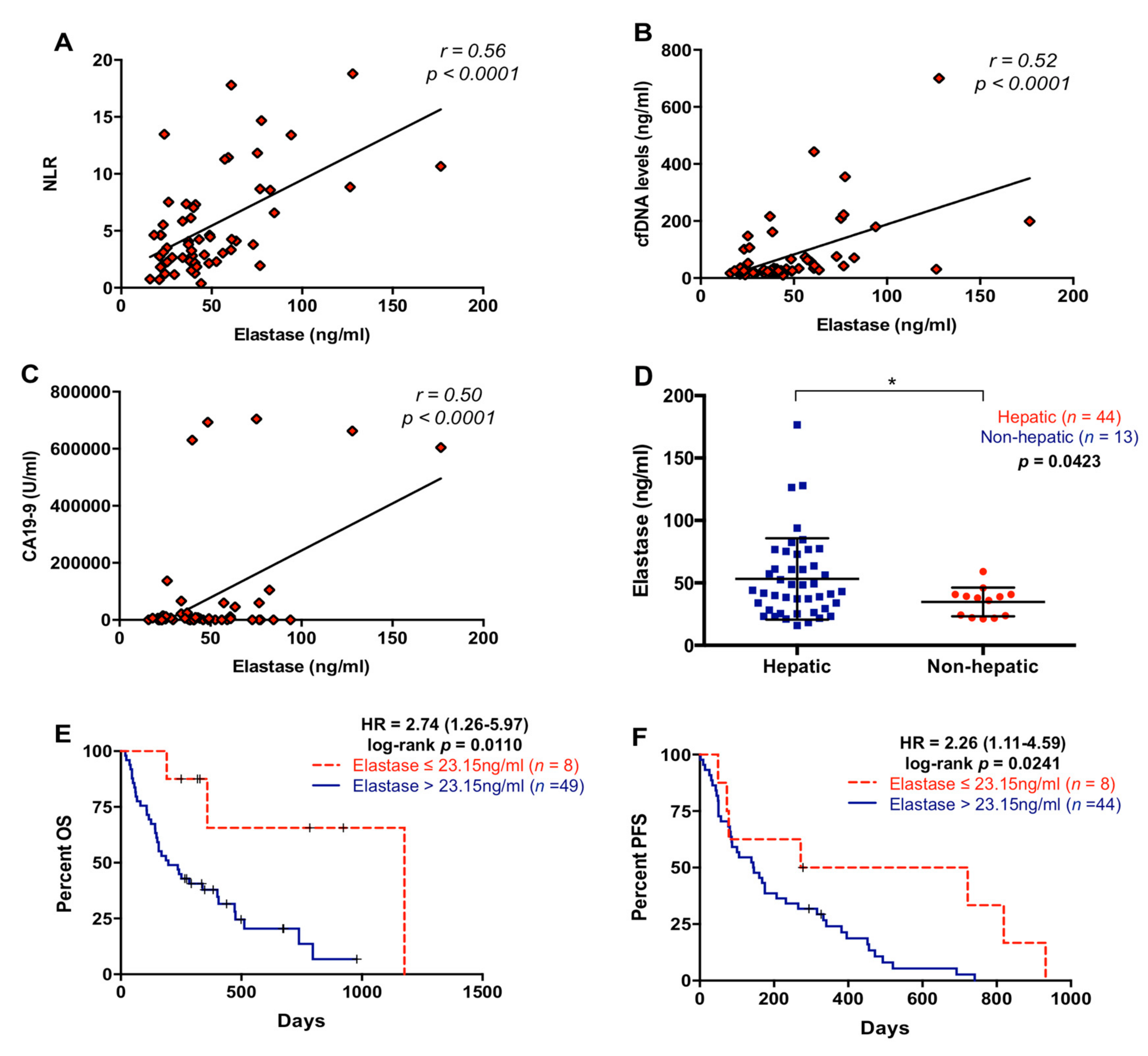 Cancers 13 01210 g006