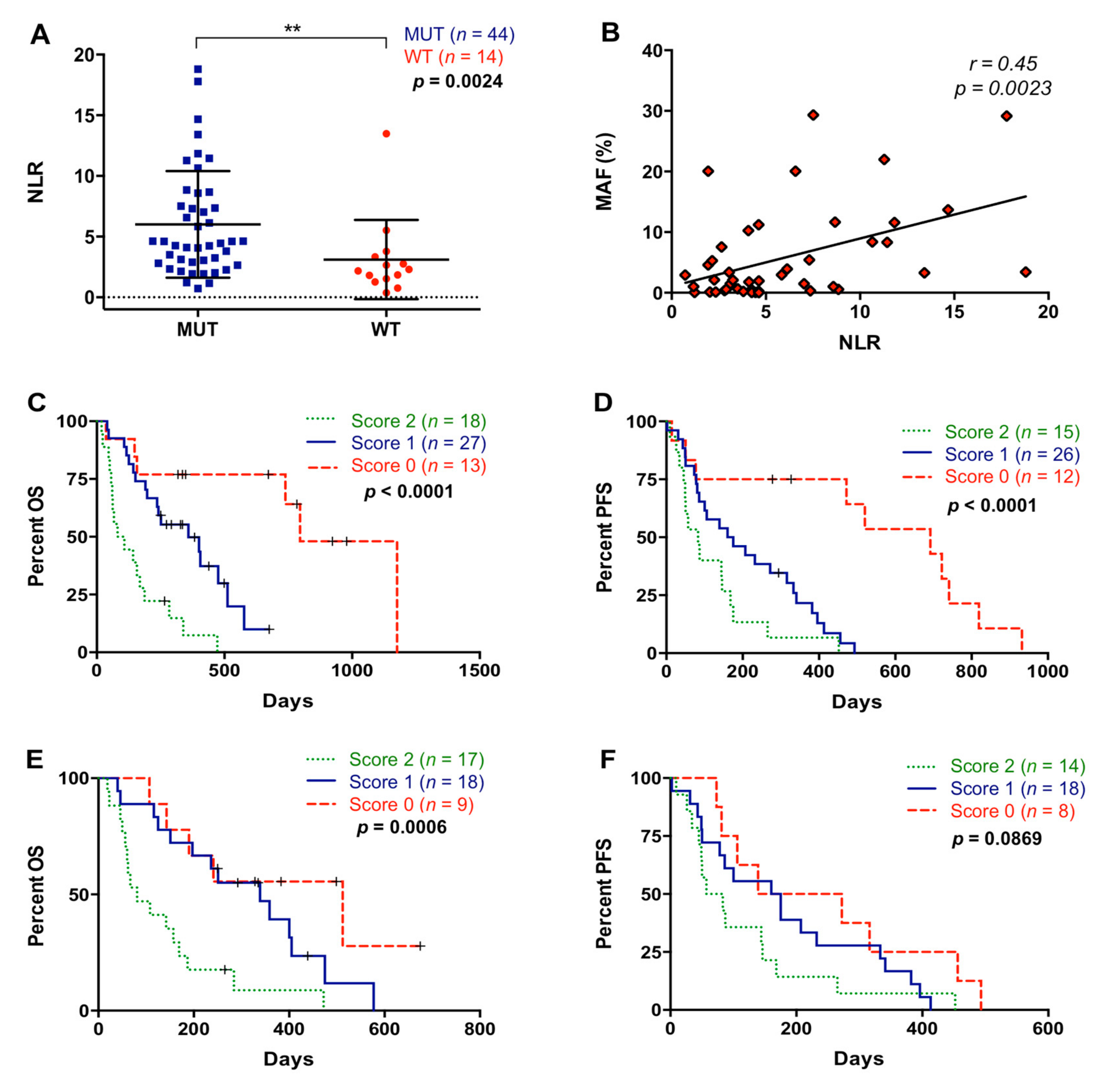 Cancers 13 01210 g007