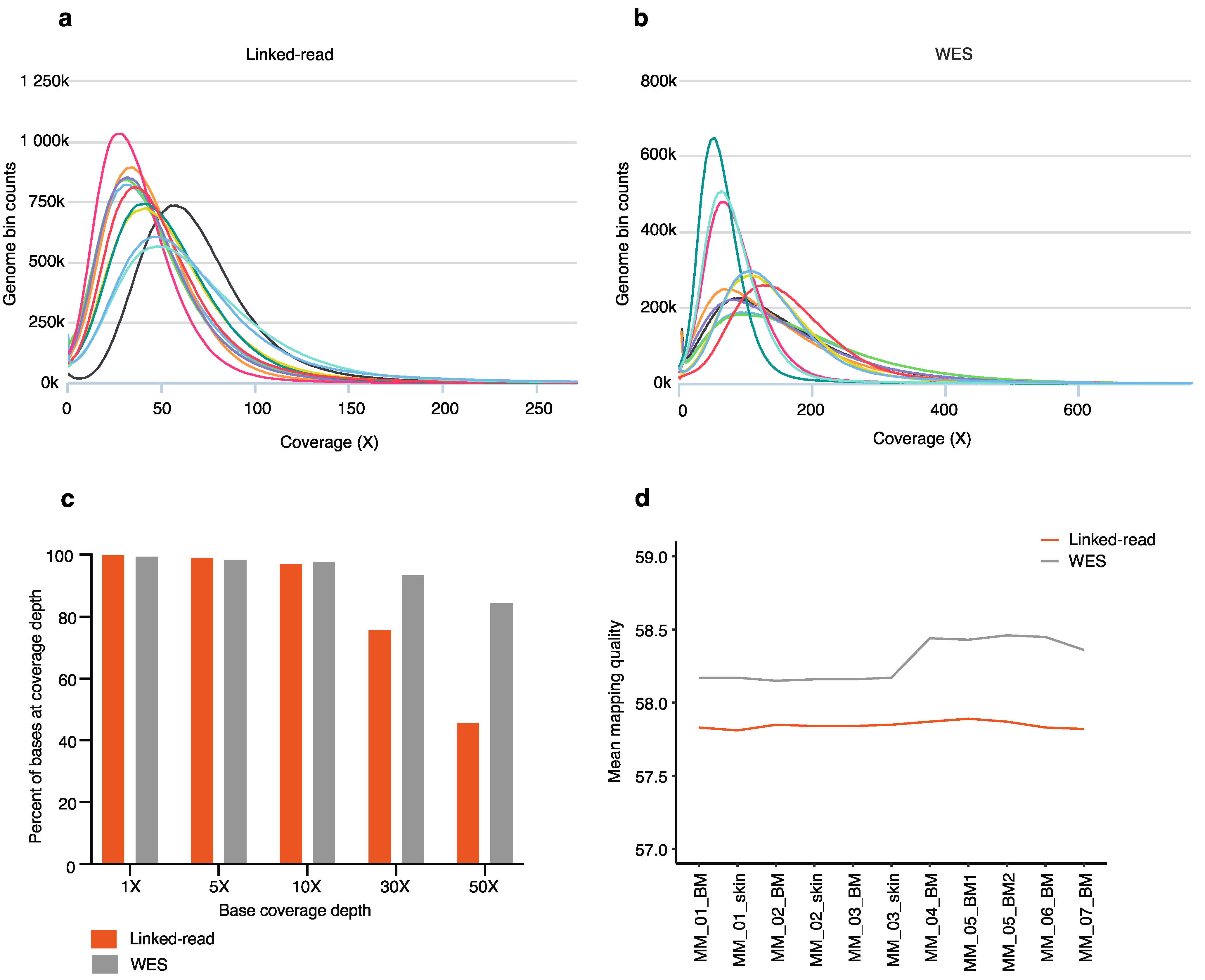 Cancers 13 01212 g002