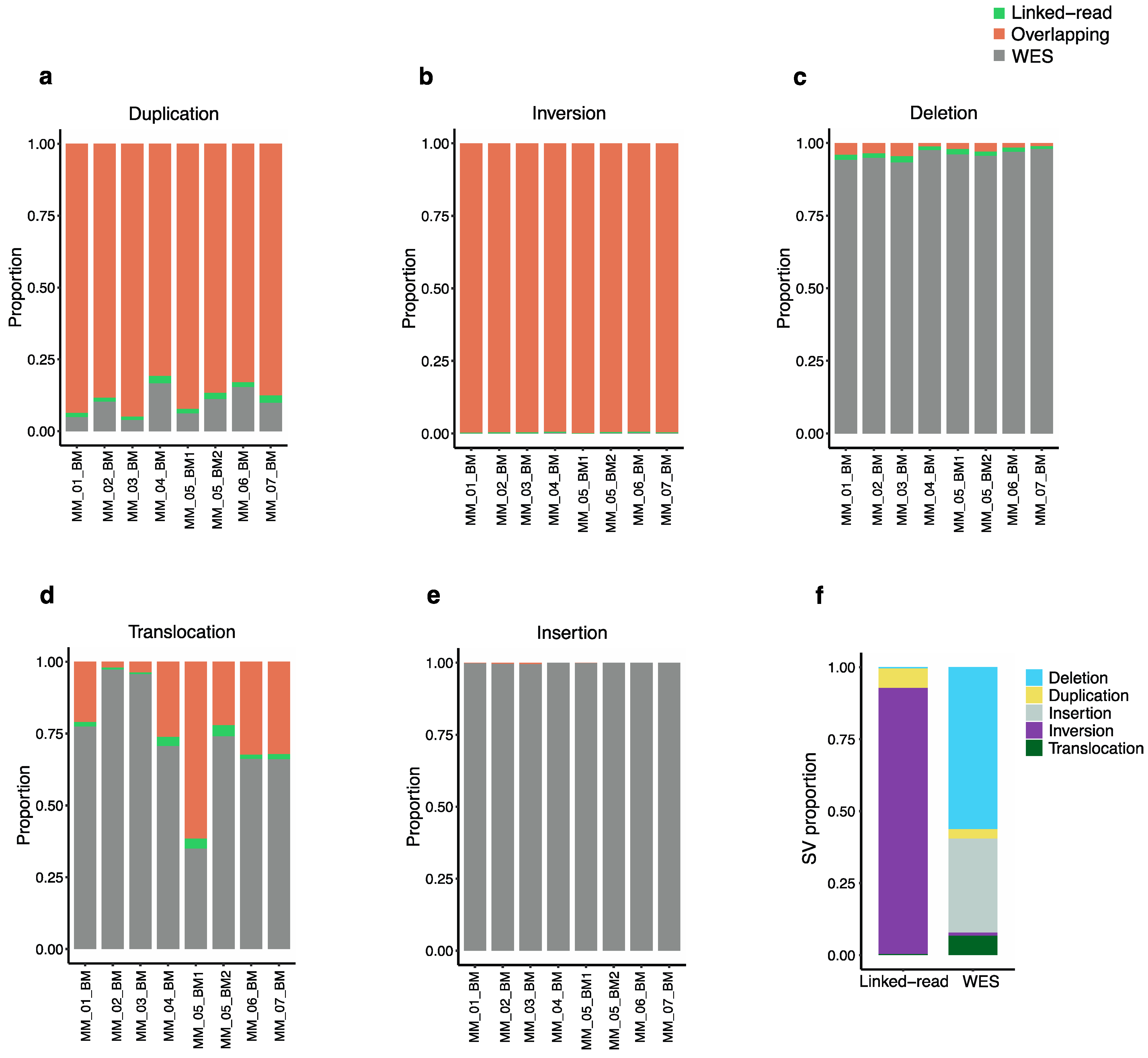 Cancers 13 01212 g003