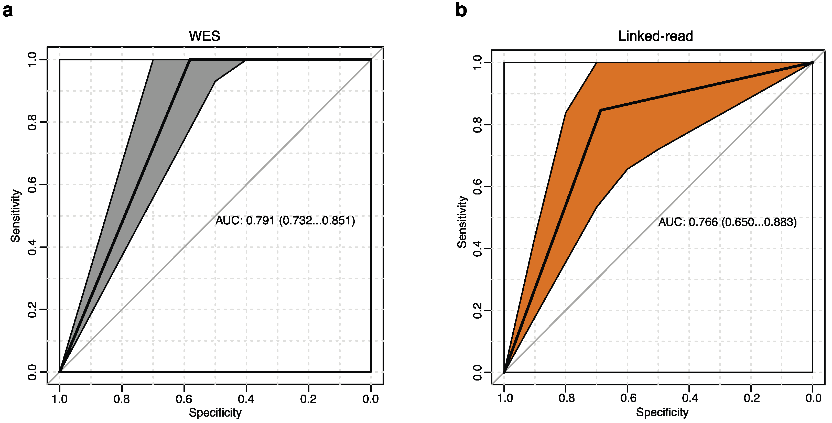 Cancers 13 01212 g004
