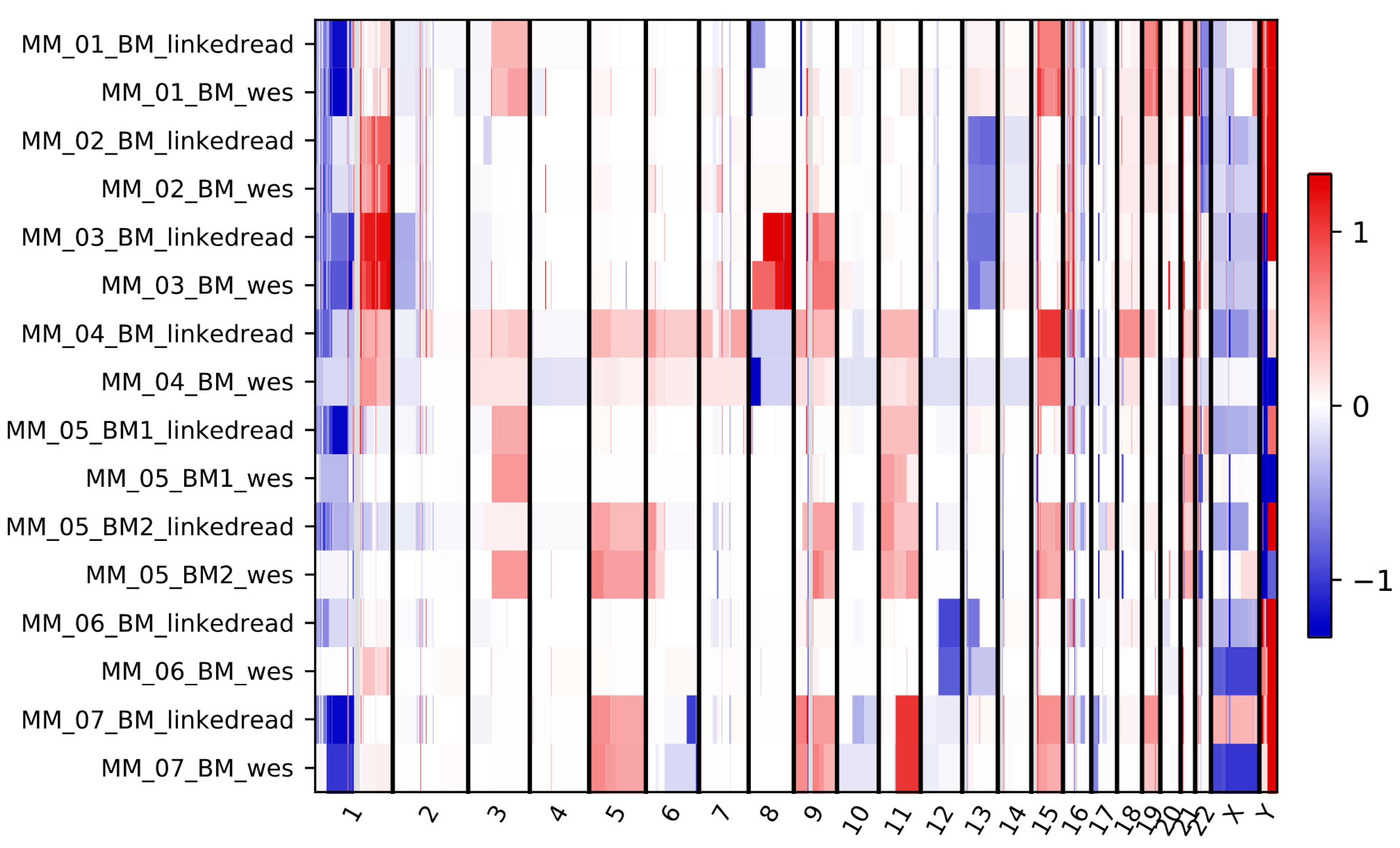 Cancers 13 01212 g005