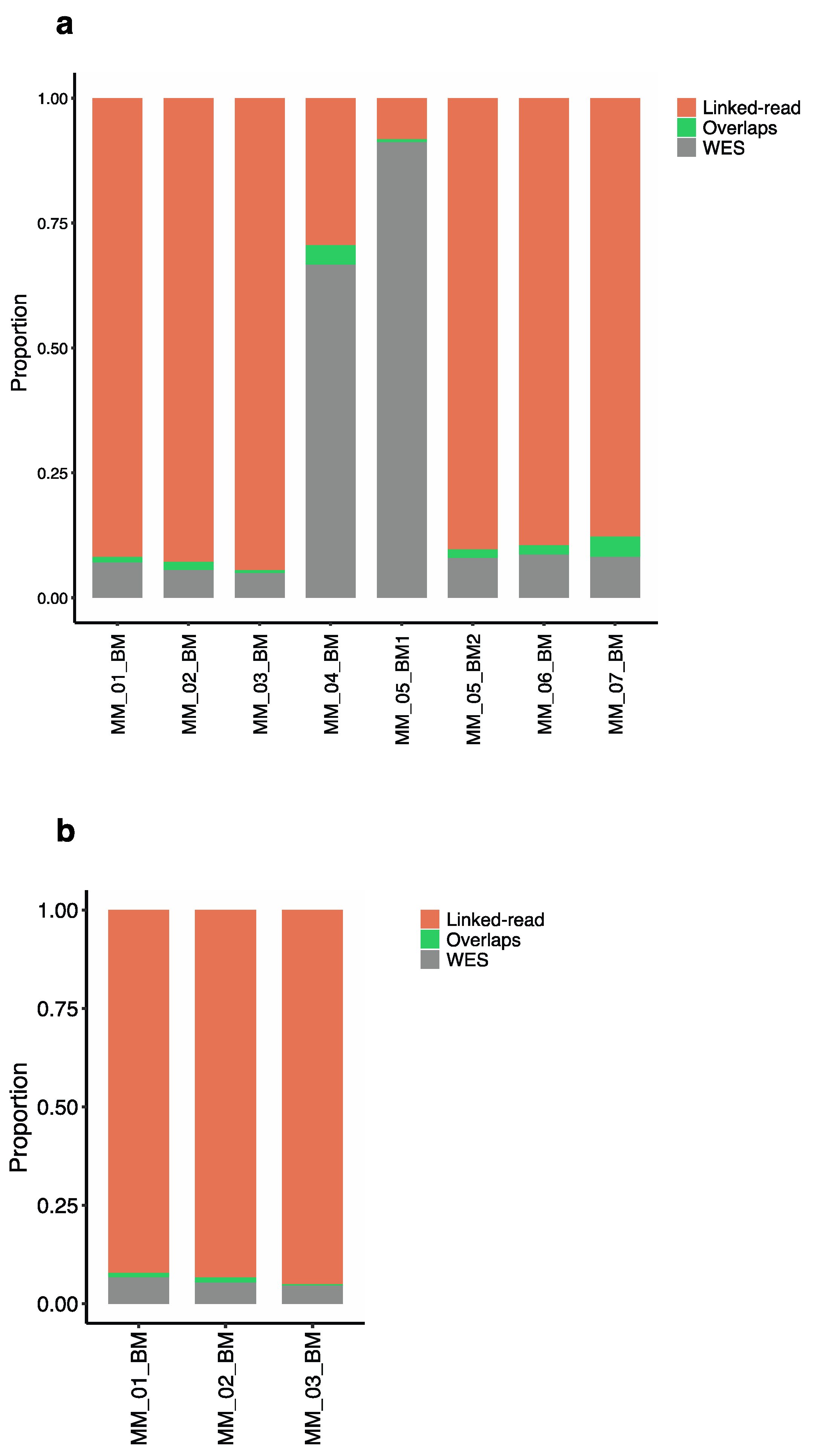 Cancers 13 01212 g006