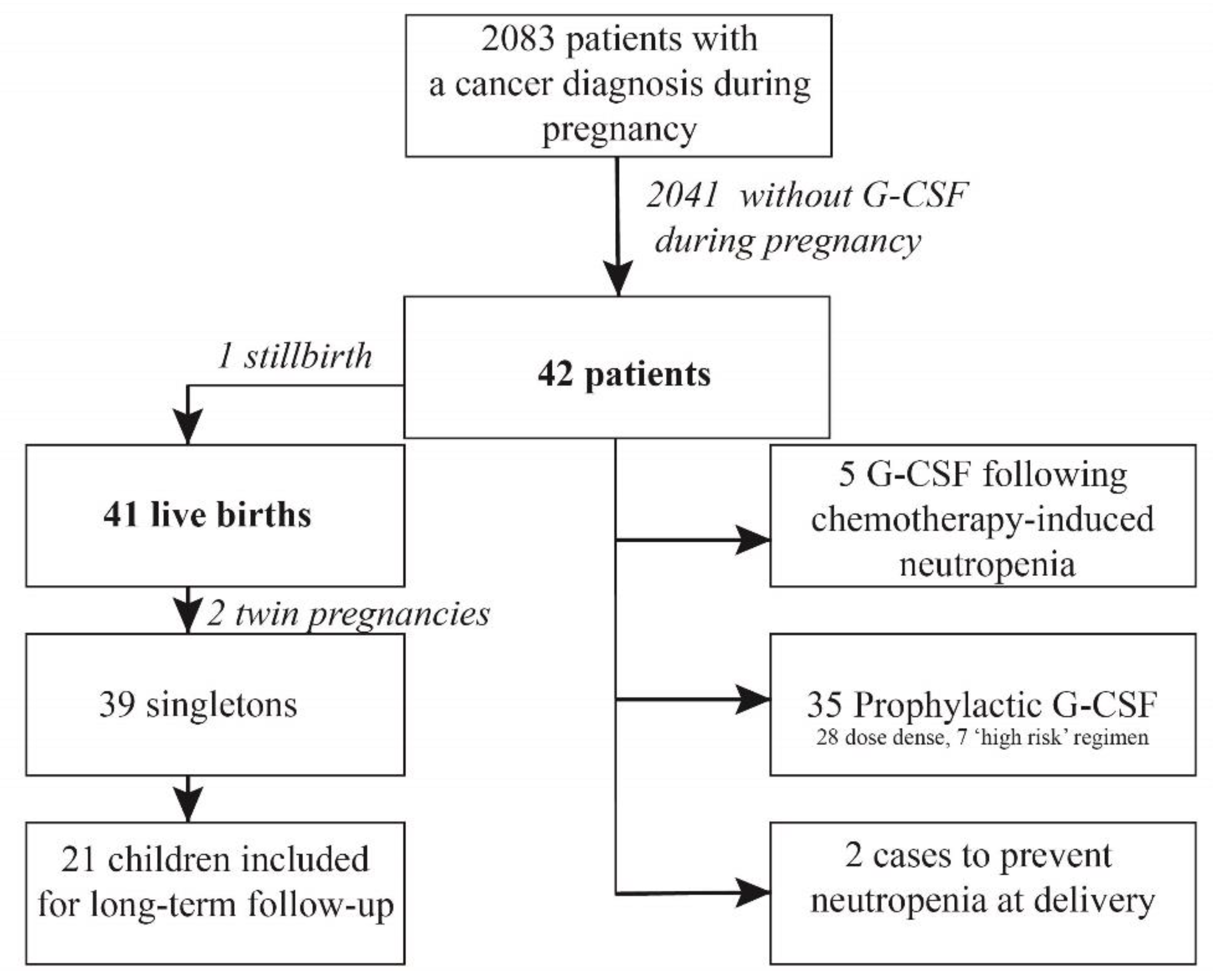 Cancers 13 01214 g001
