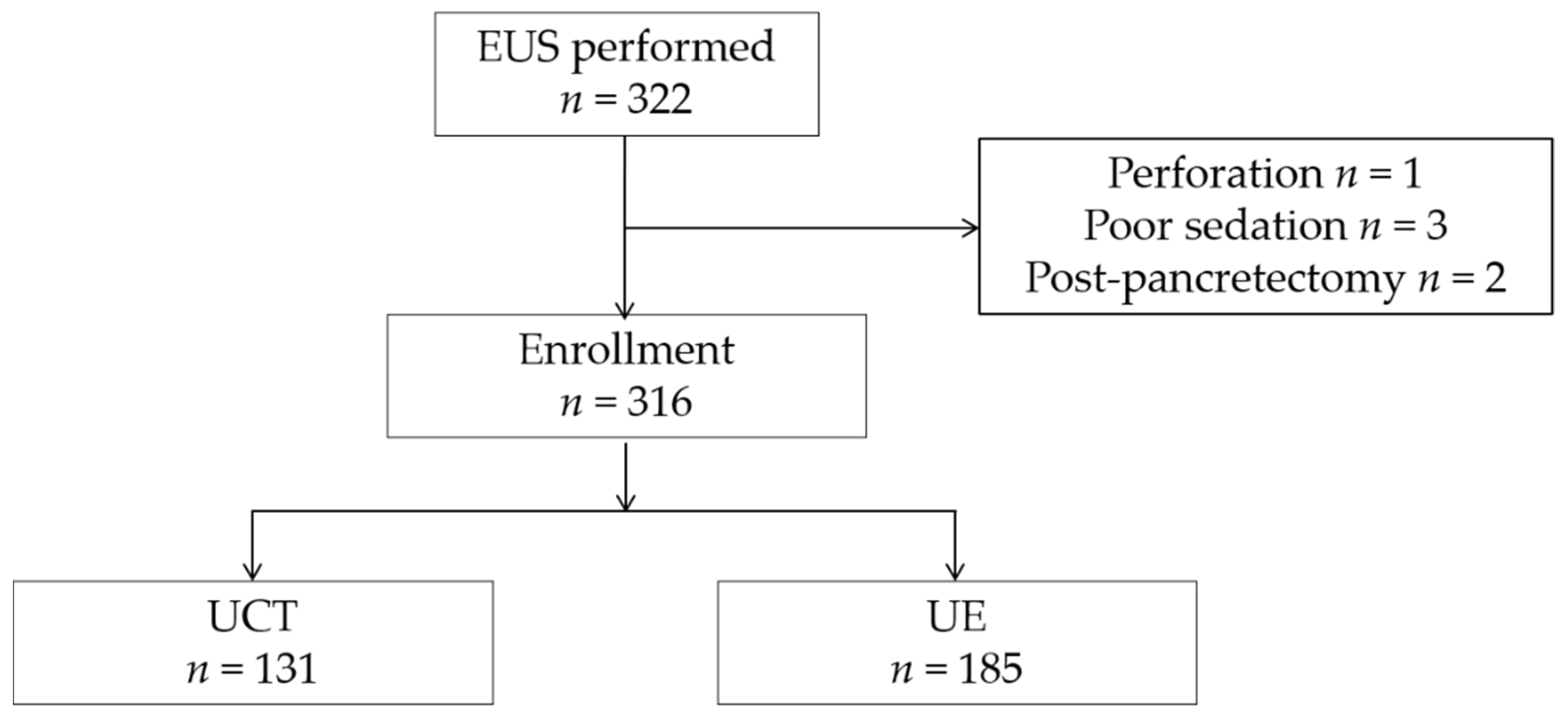Cancers 13 01217 g003