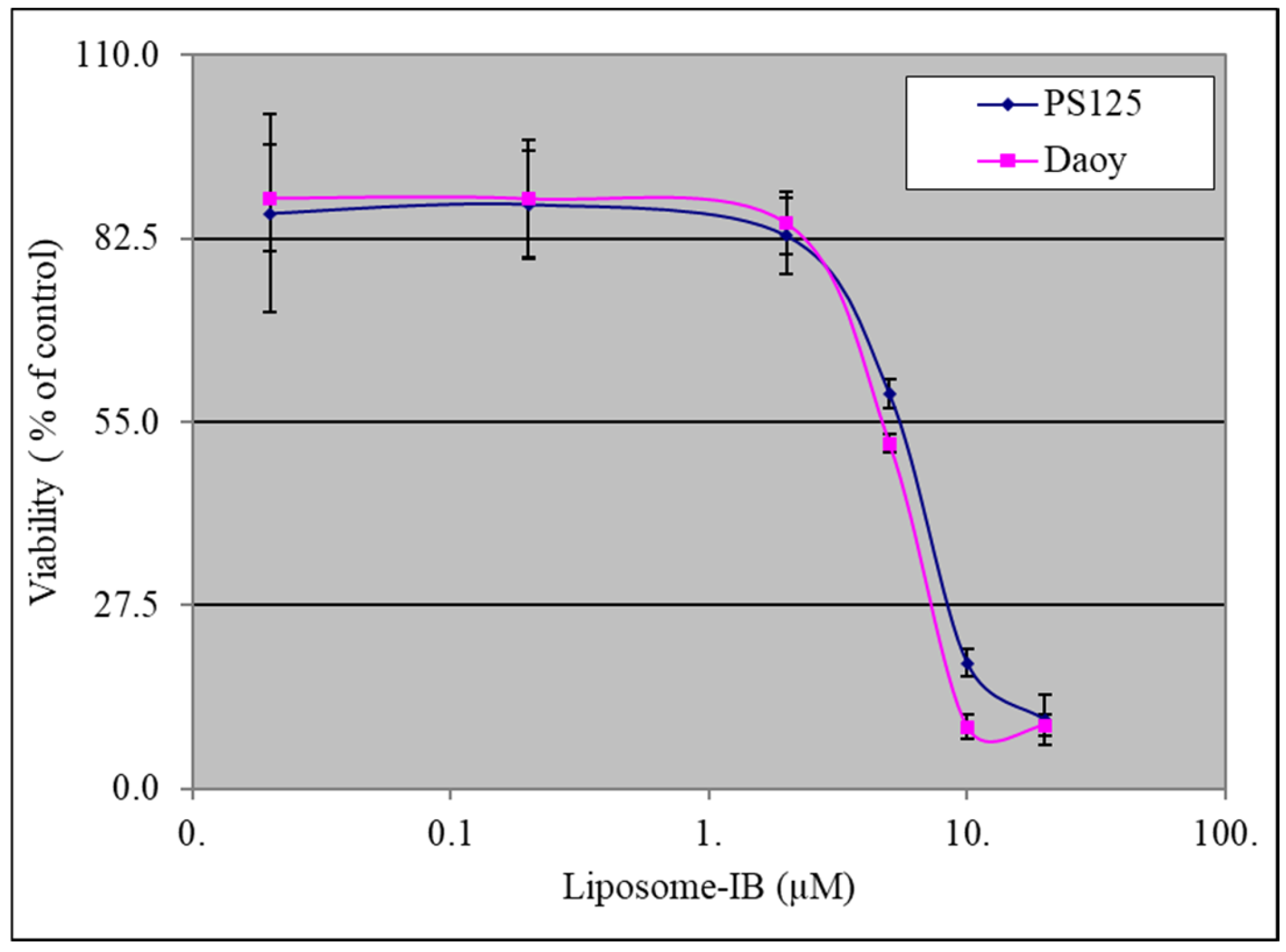 Cancers 13 01220 g001