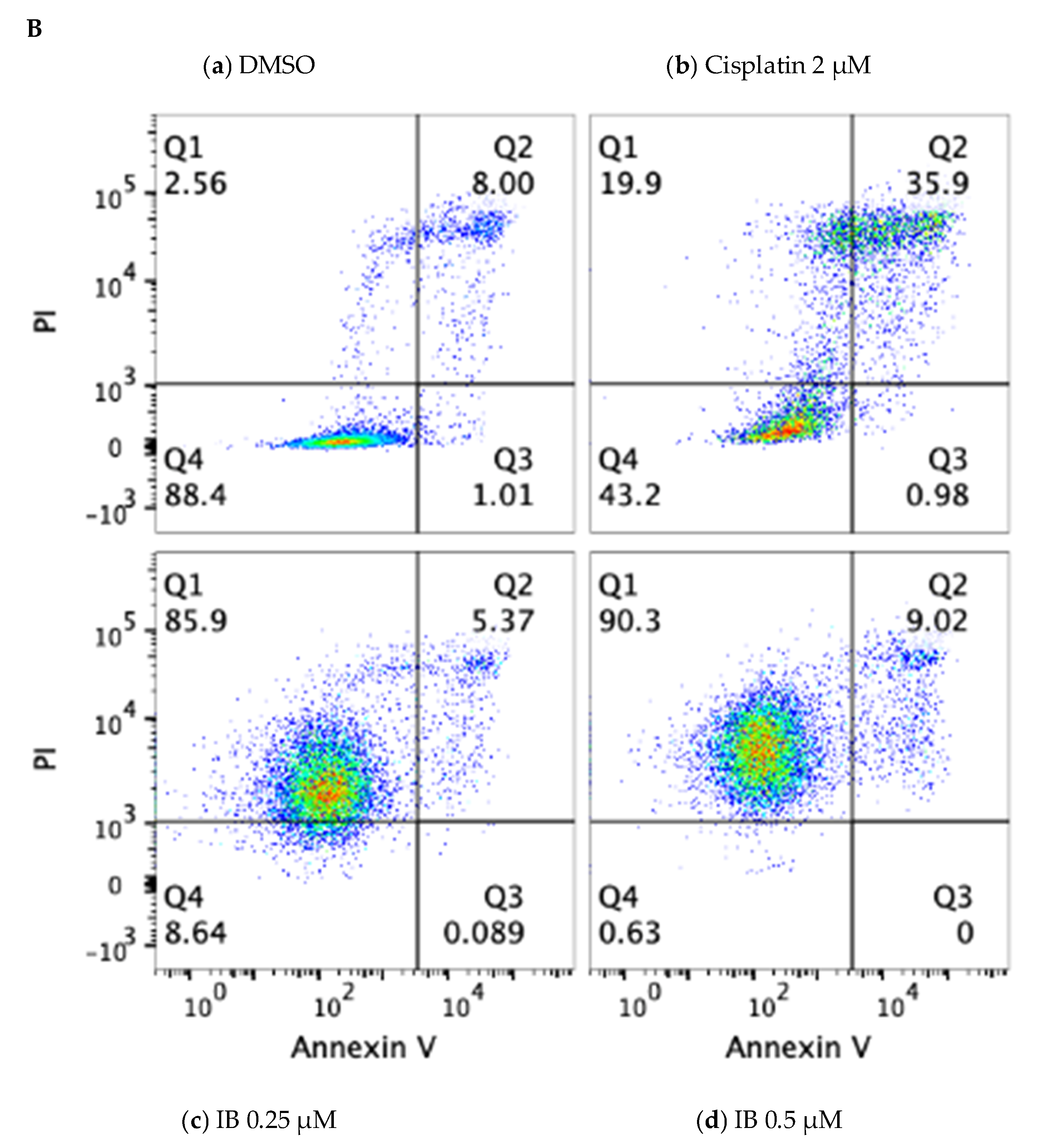 Cancers 13 01220 g002b