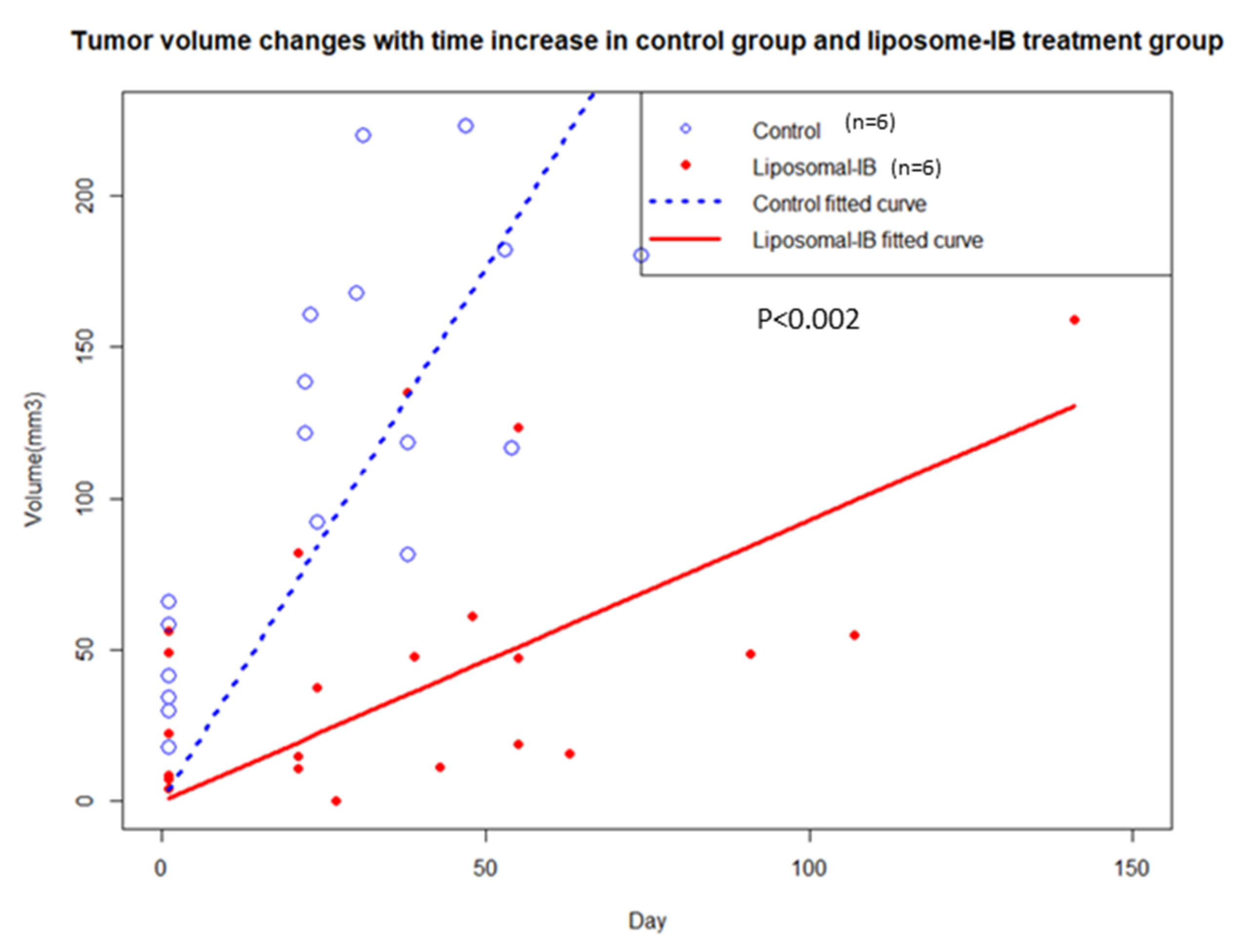 Cancers 13 01220 g004