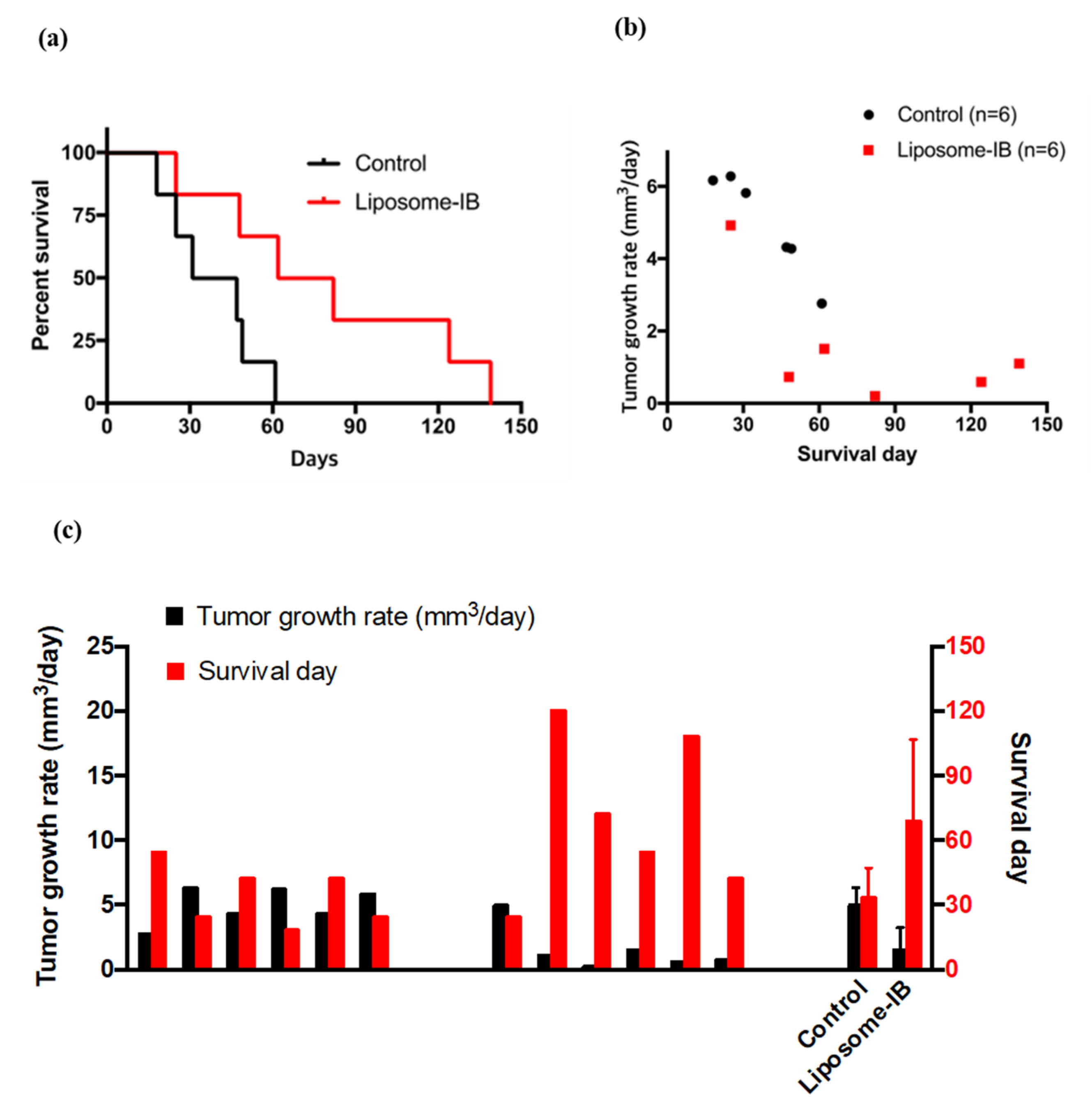 Cancers 13 01220 g006