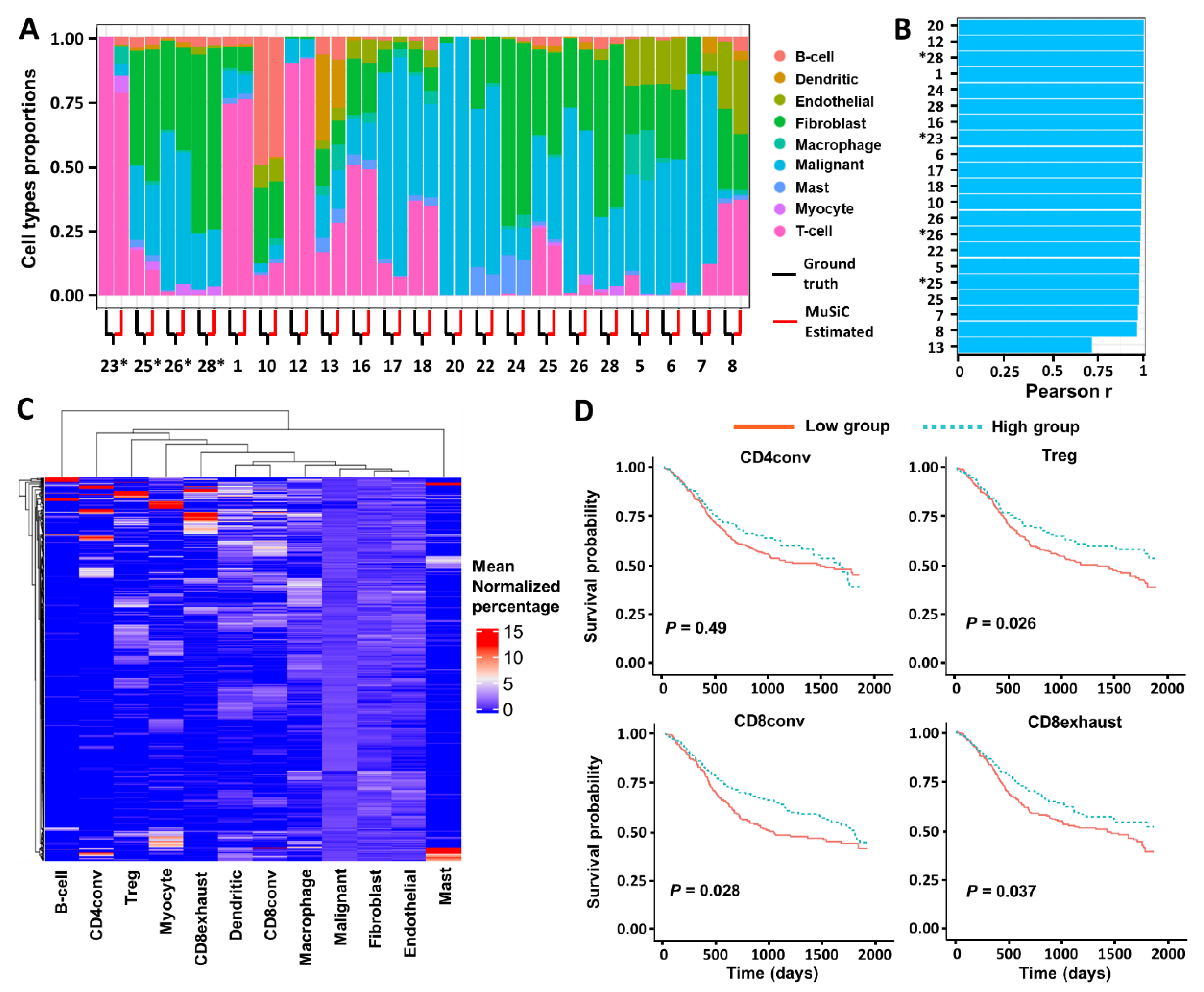 Cancers 13 01230 g004