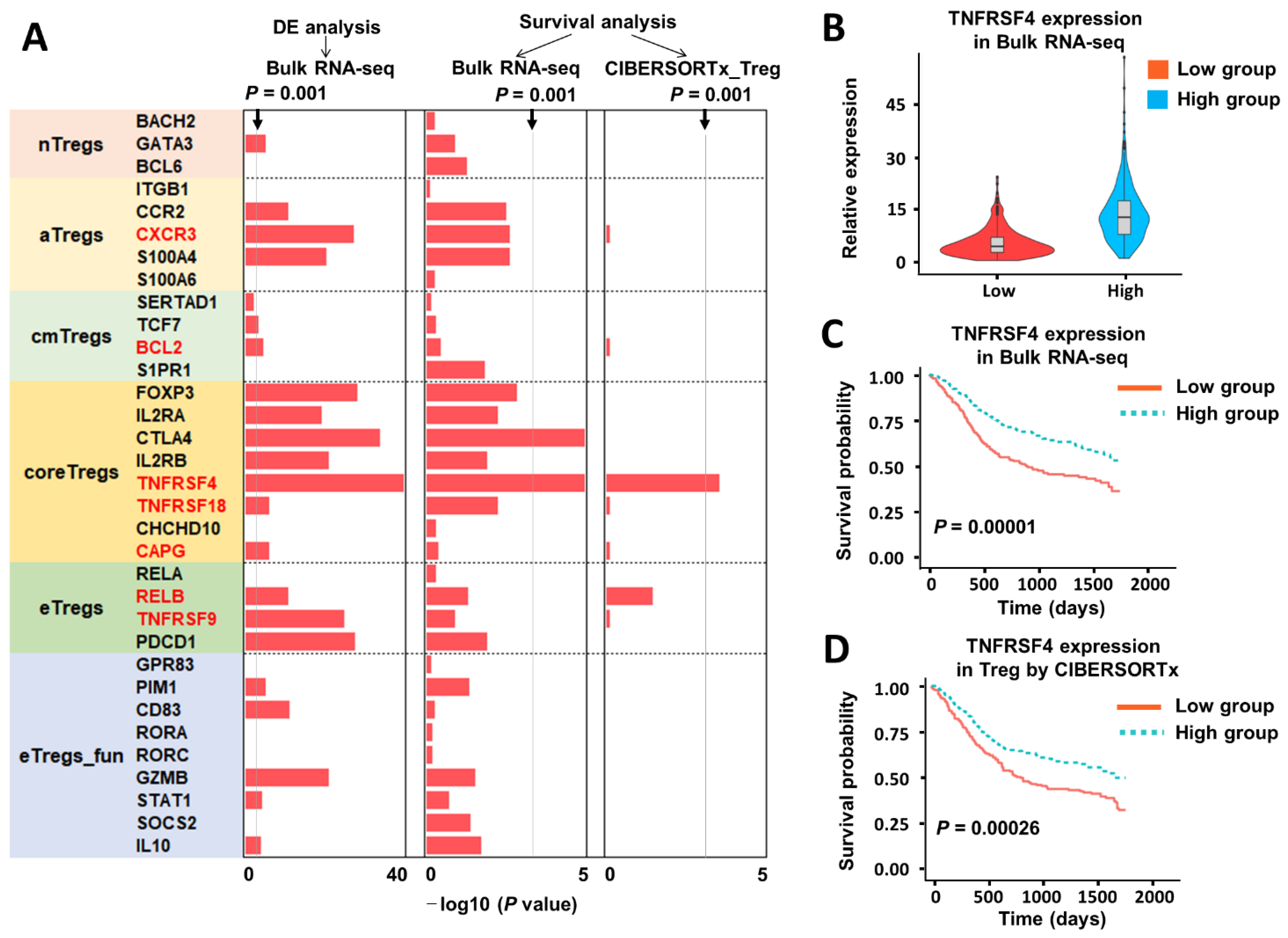 Cancers 13 01230 g005