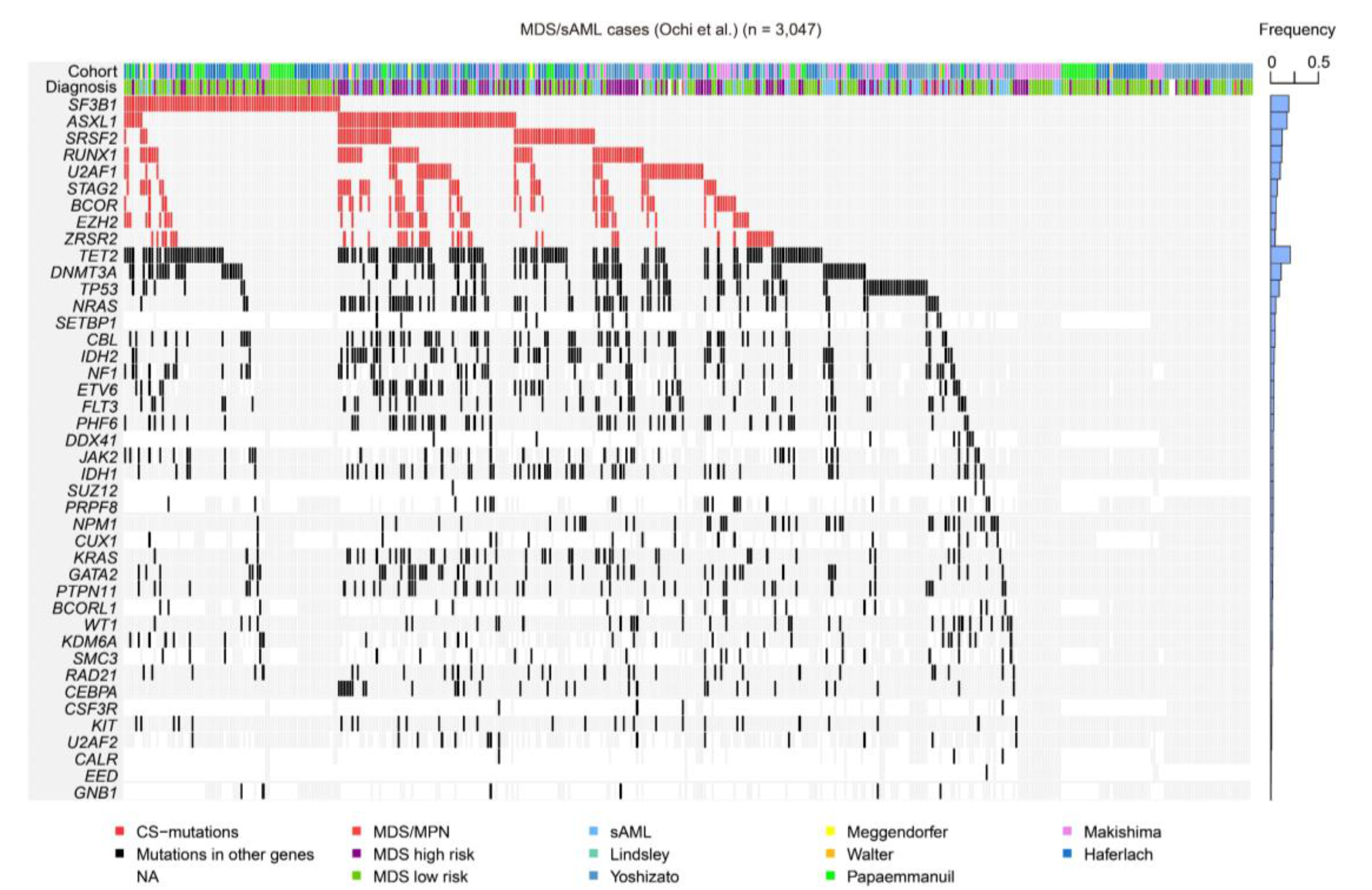 Cancers 13 01232 g005