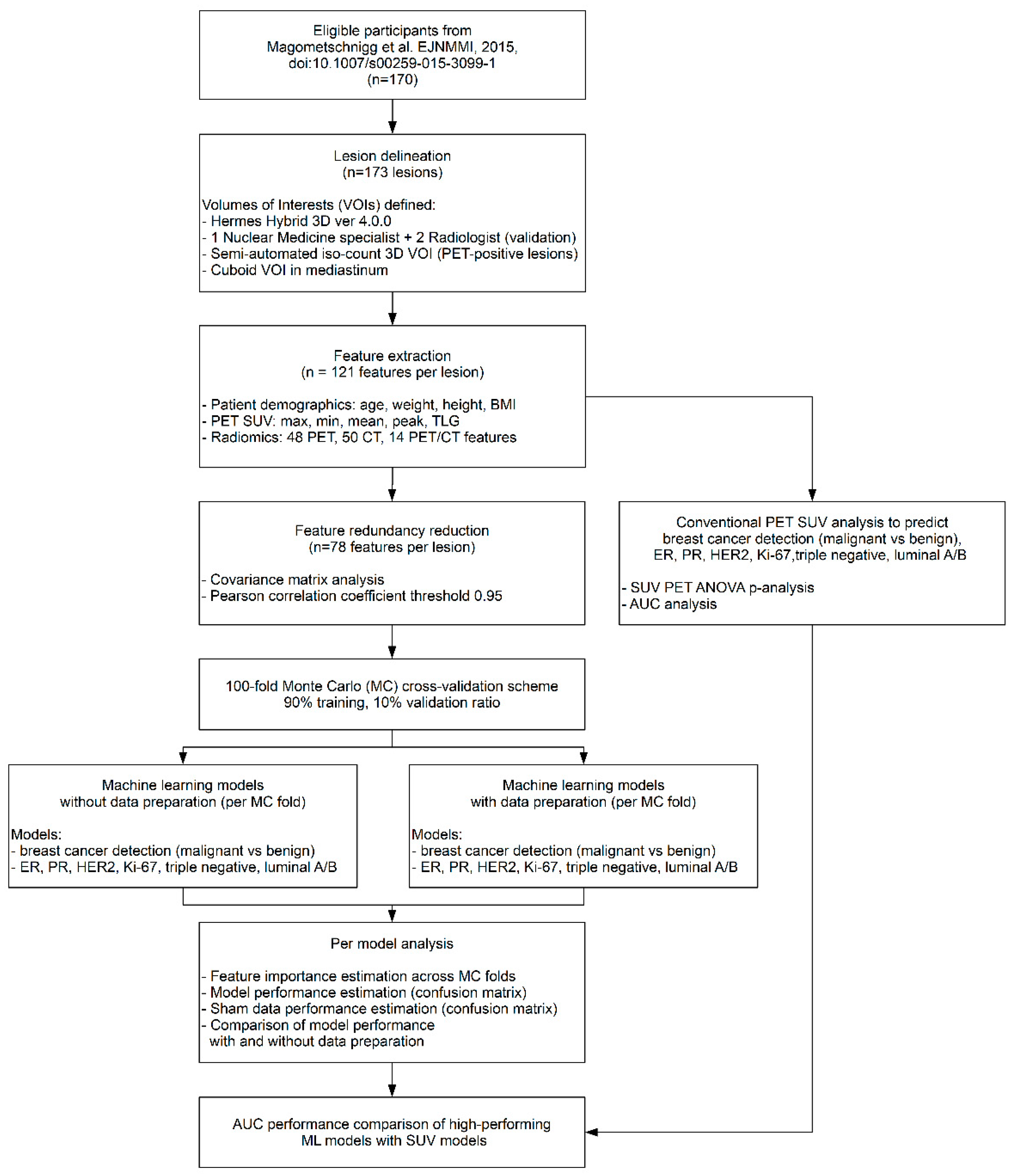 Cancers 13 01249 g001