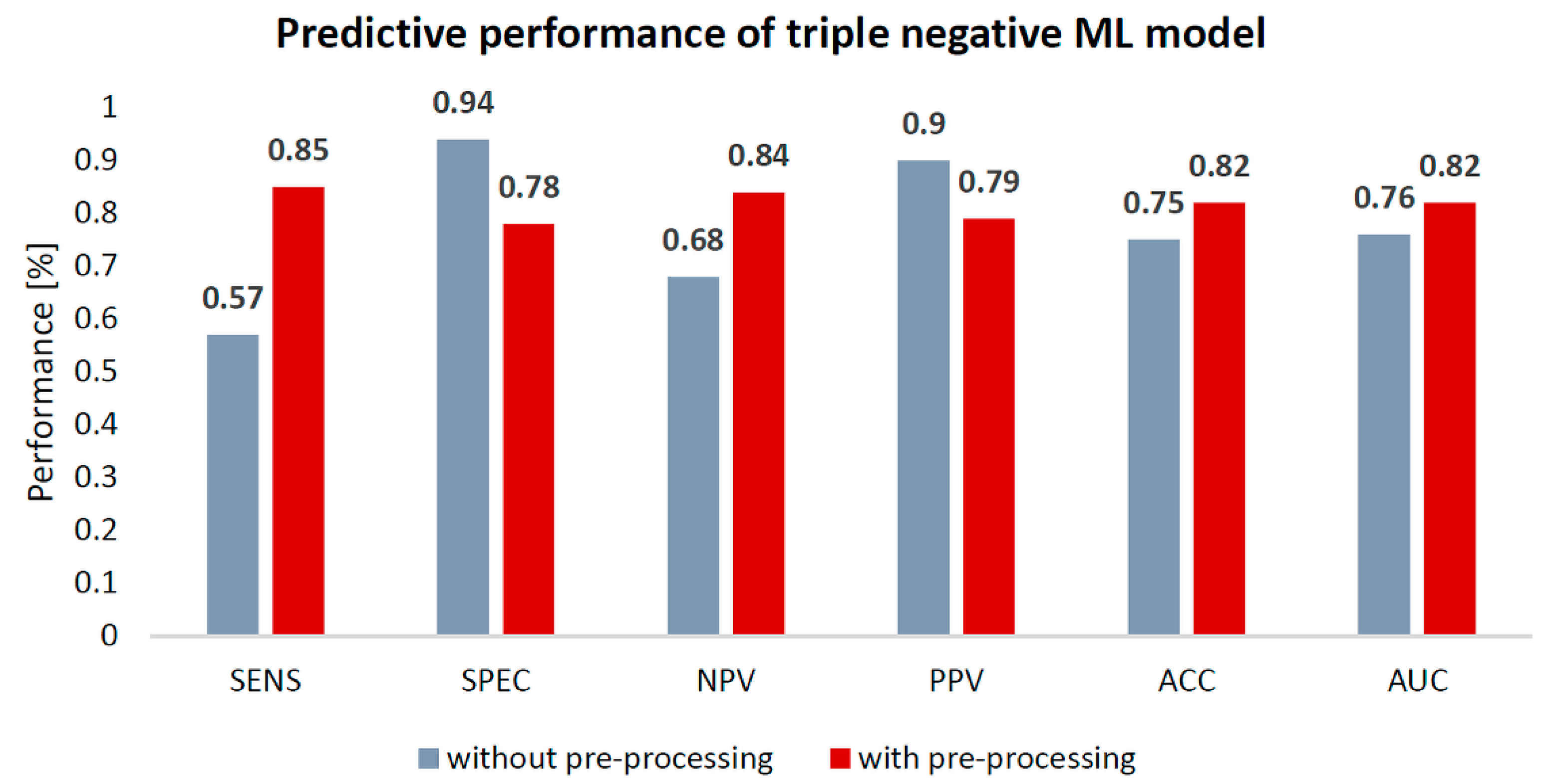 Cancers 13 01249 g004