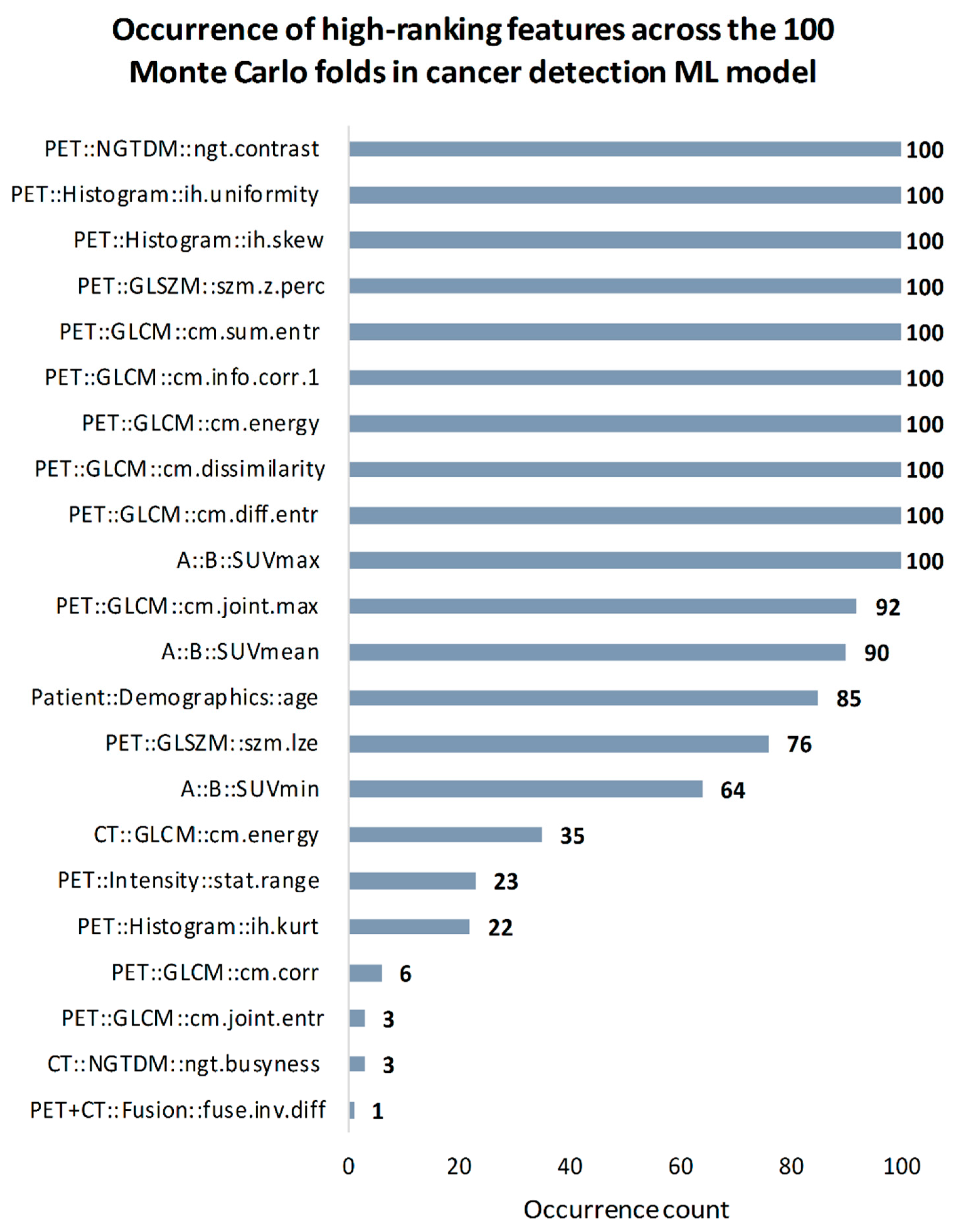 Cancers 13 01249 g005