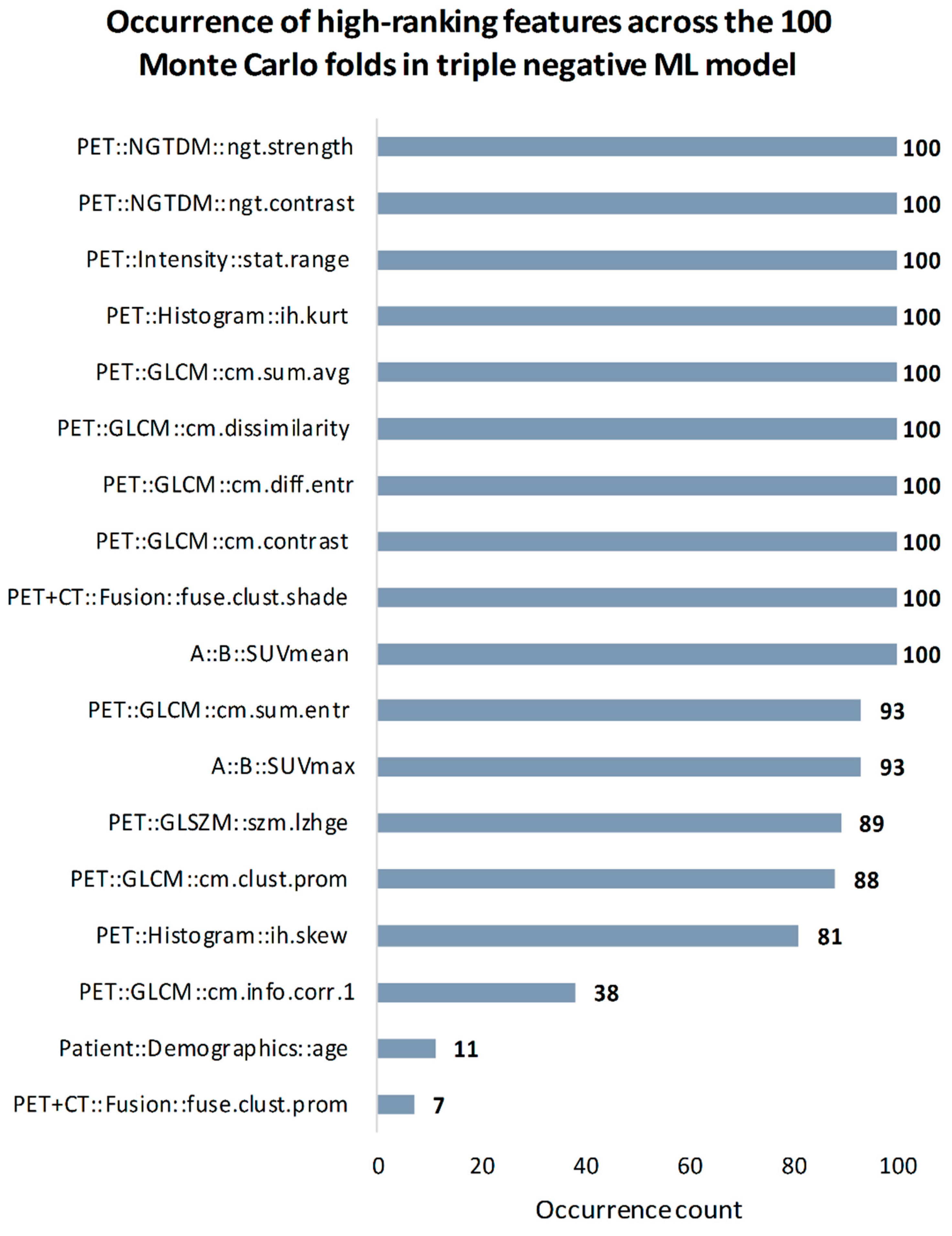 Cancers 13 01249 g006