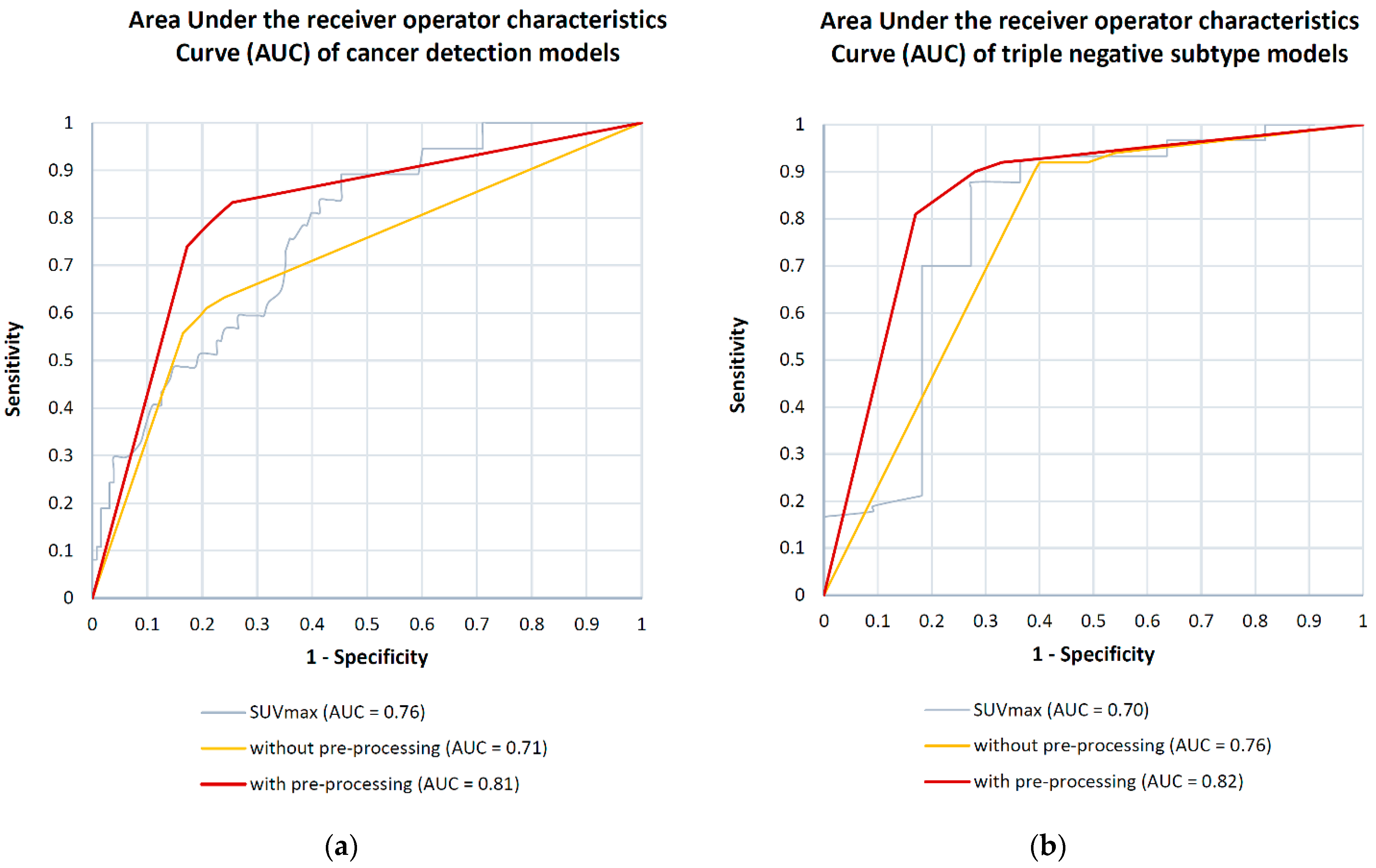 Cancers 13 01249 g007