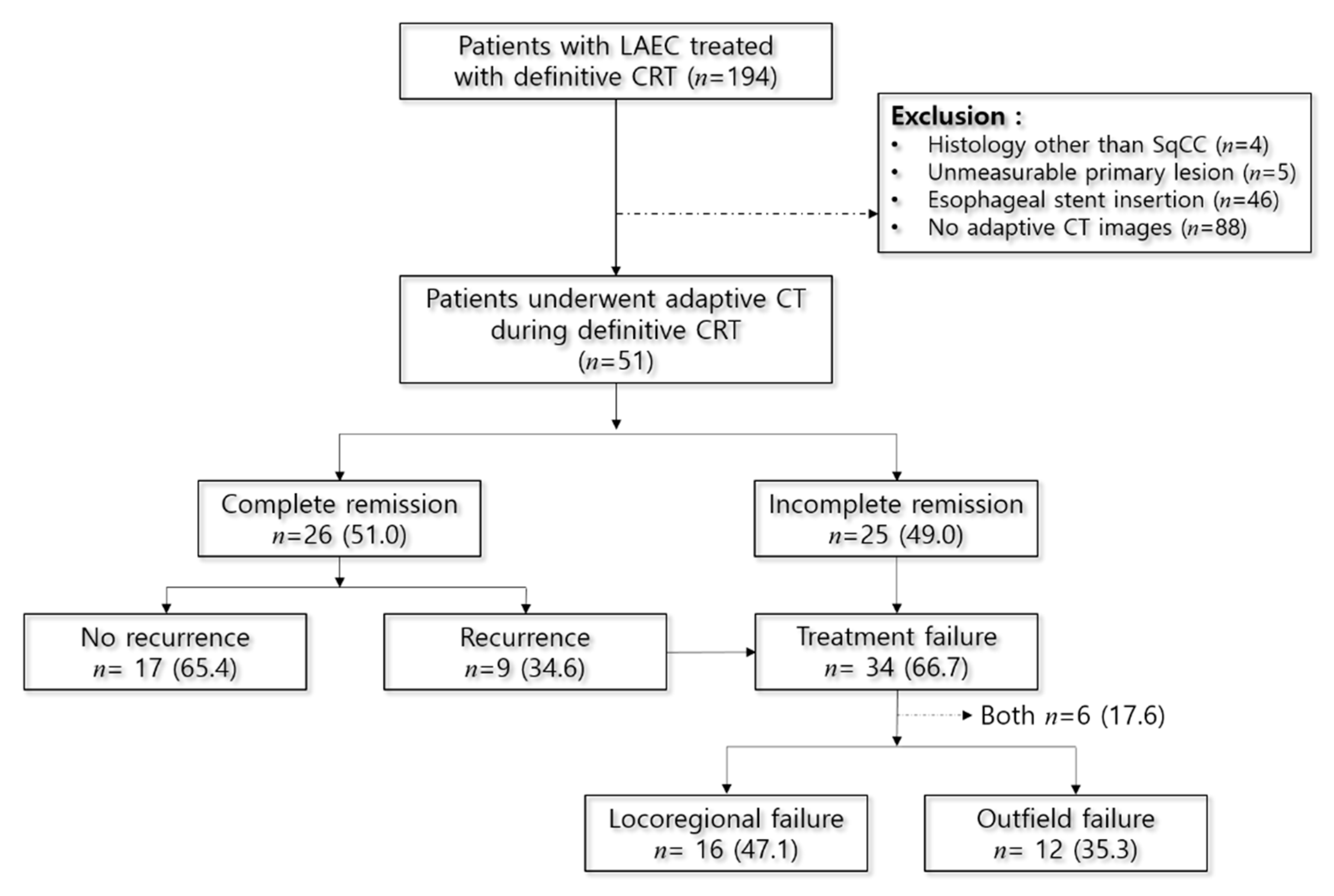 Cancers 13 01255 g002