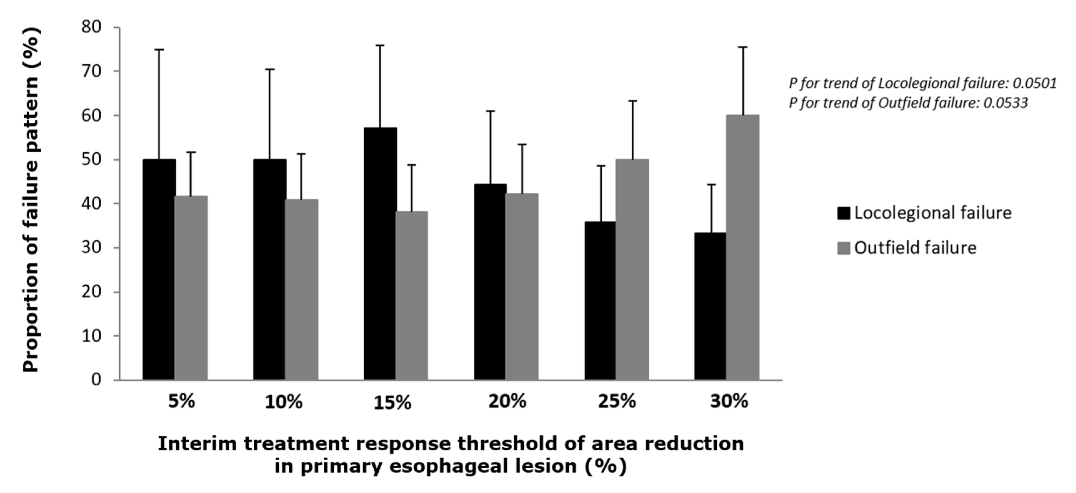 Cancers 13 01255 g003