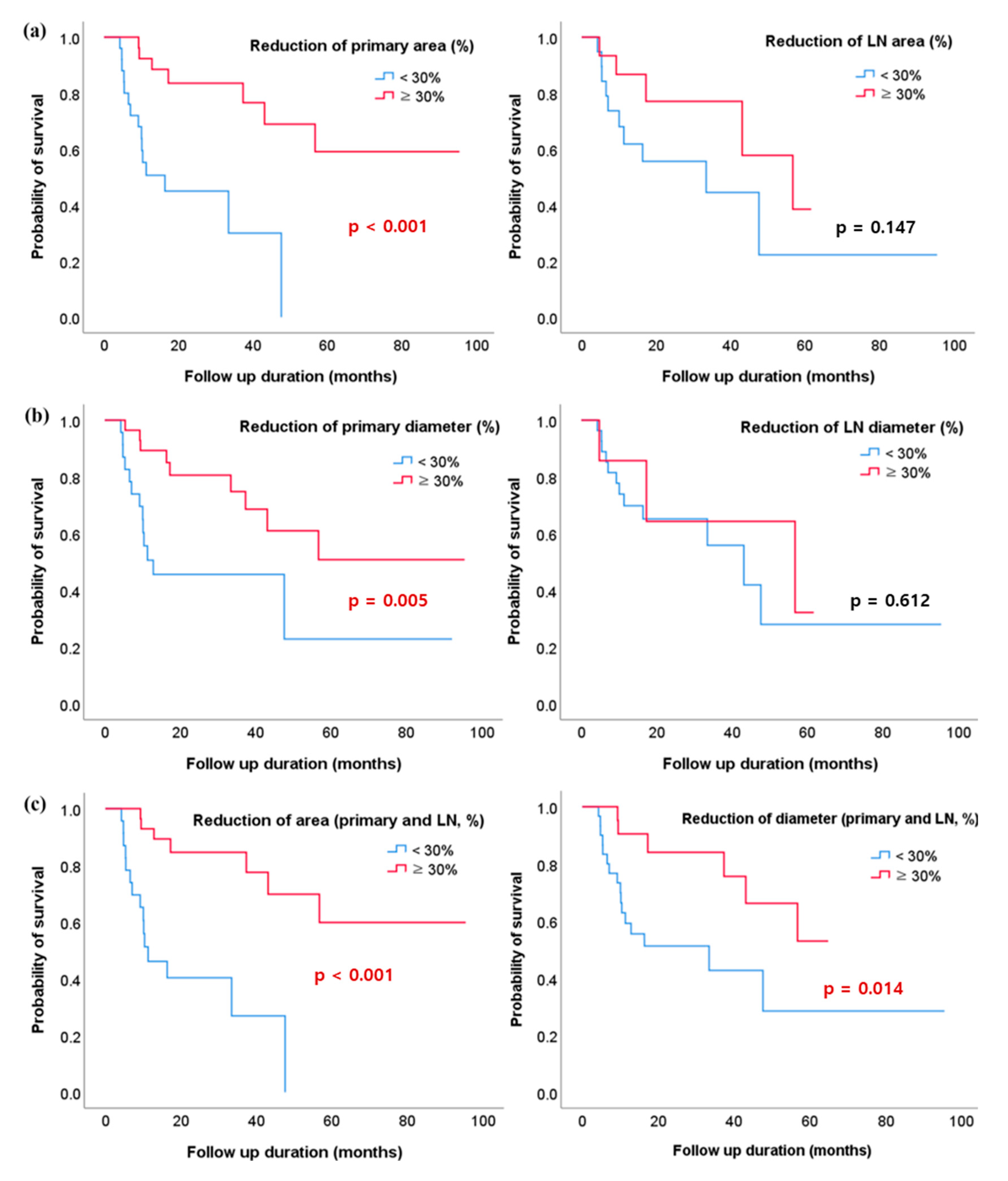 Cancers 13 01255 g004