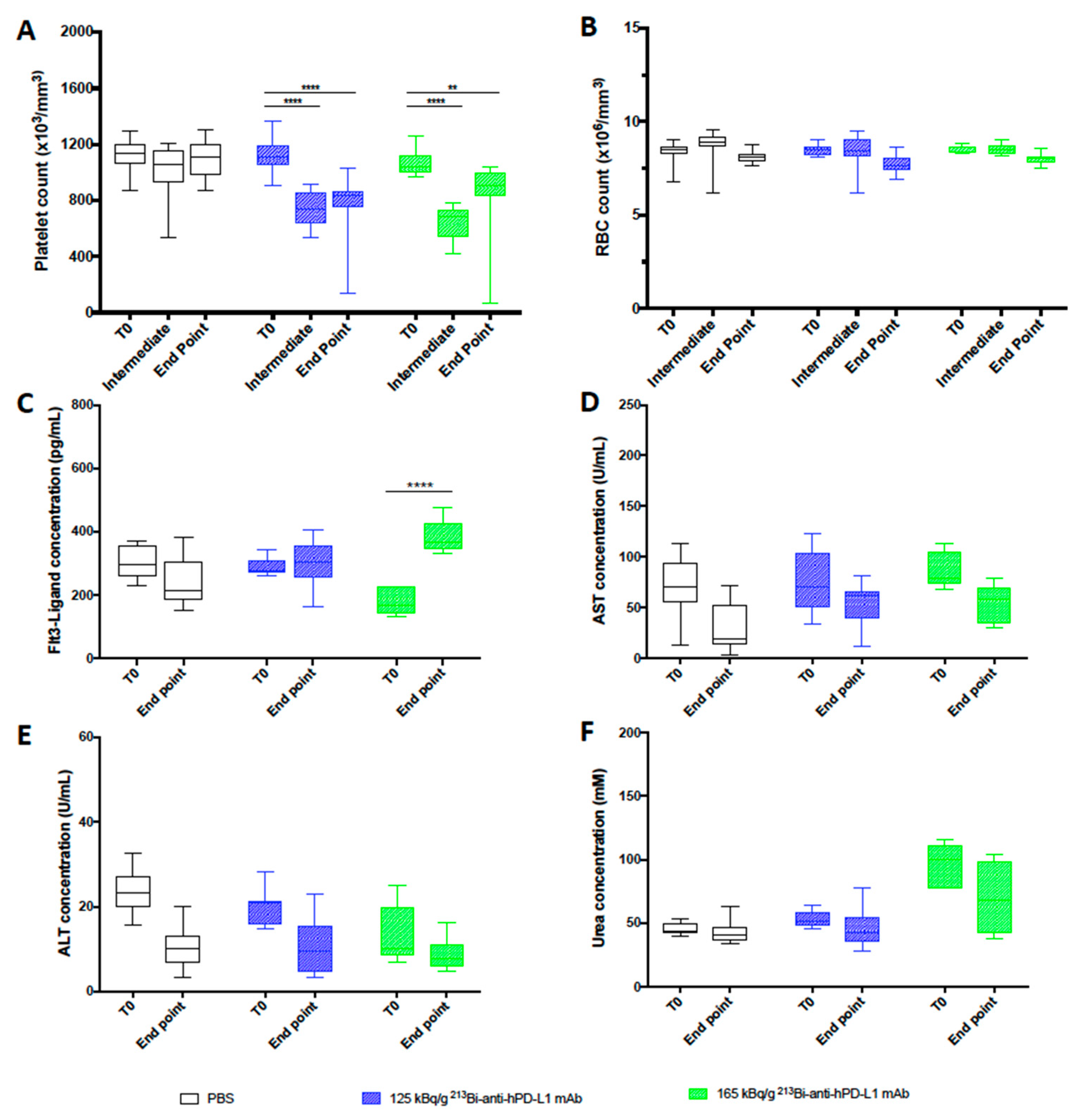Cancers 13 01256 g005