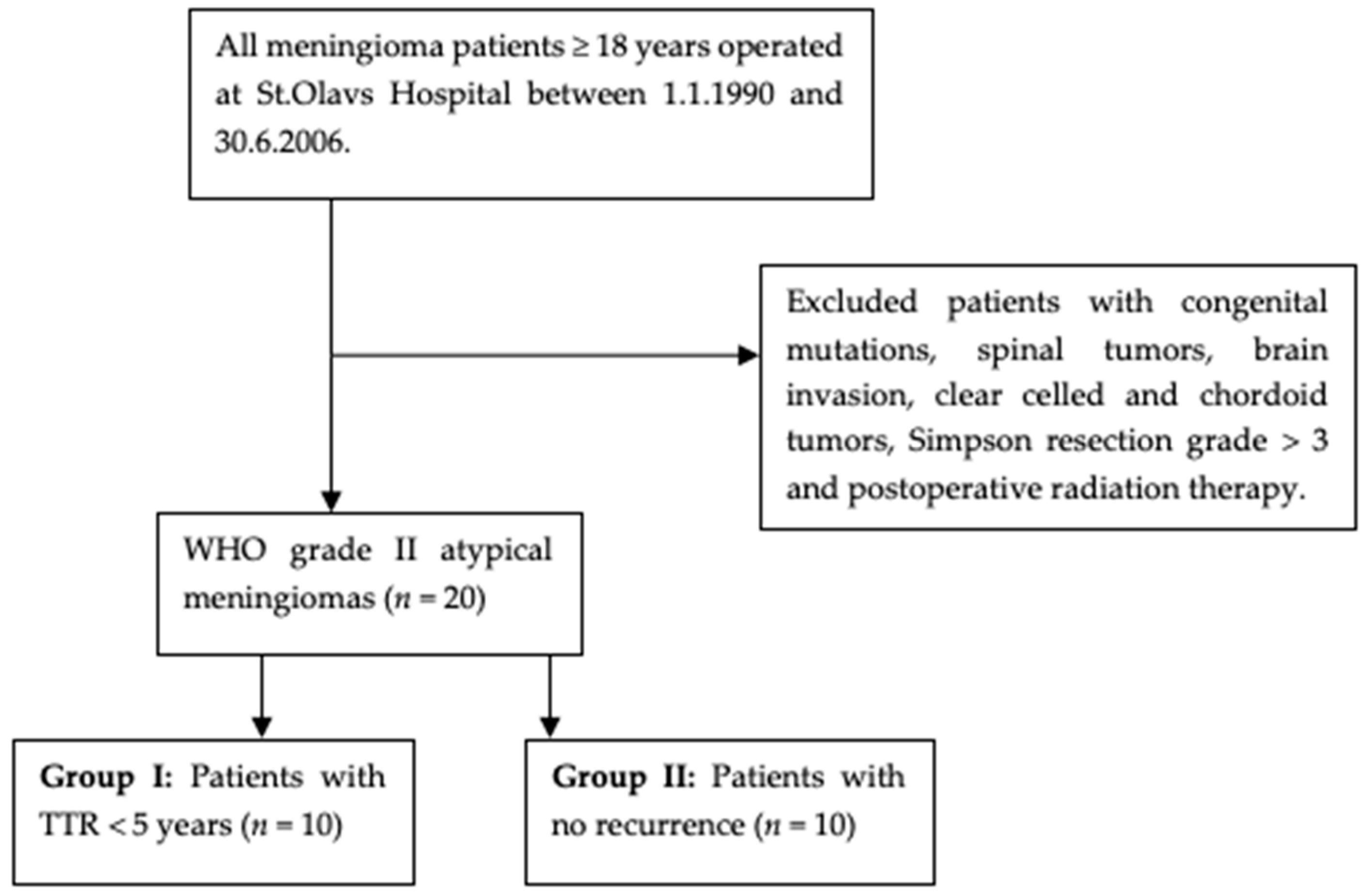 Cancers 13 01262 g002