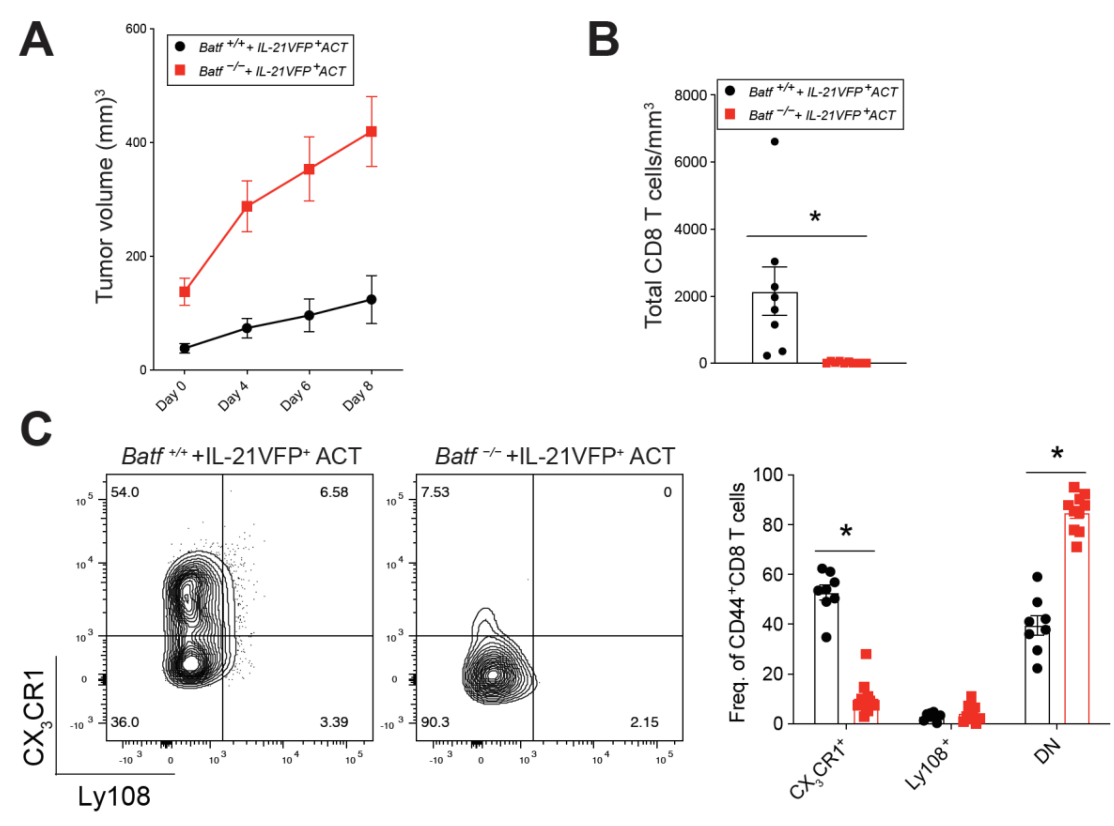 Cancers 13 01263 g002a