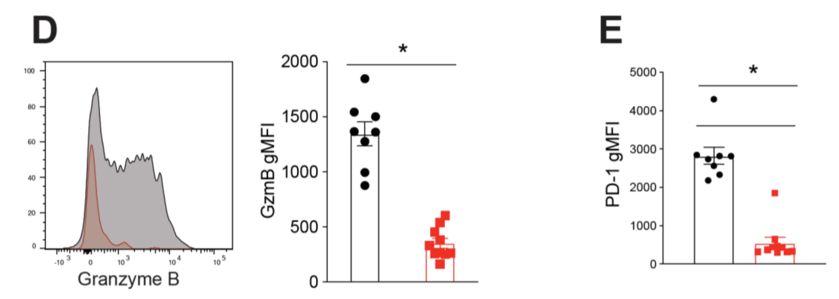 Cancers 13 01263 g002b