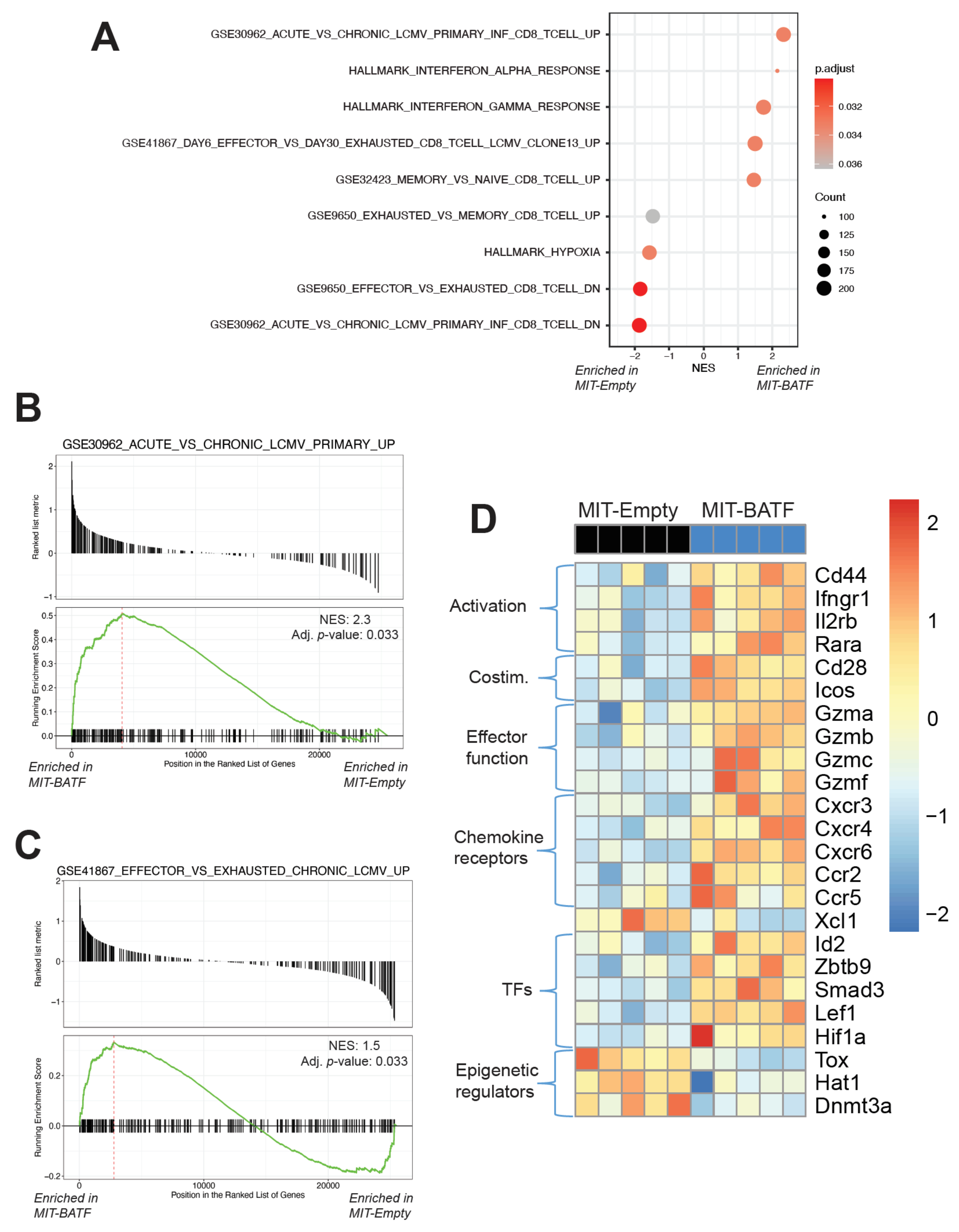 Cancers 13 01263 g004