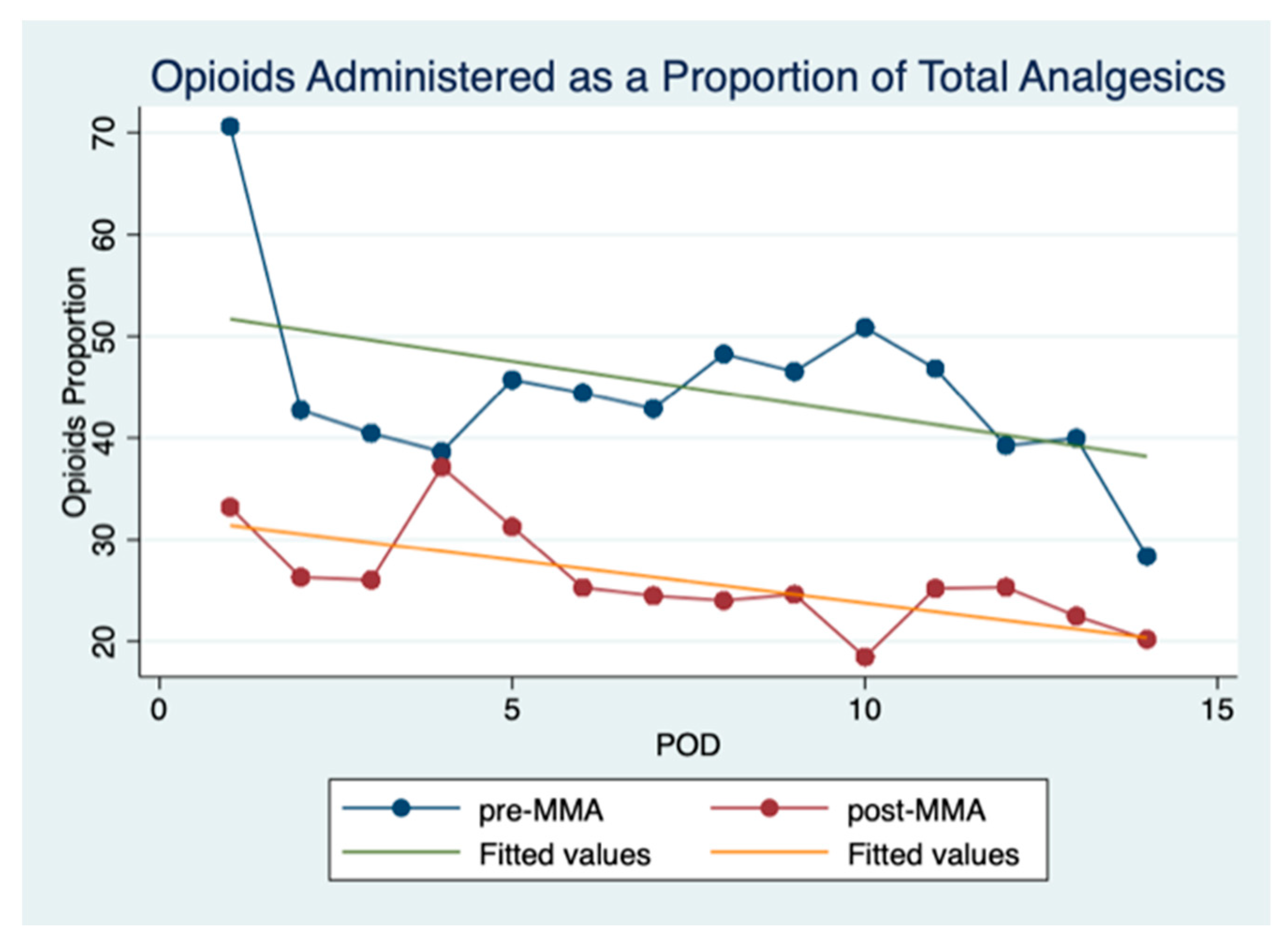 Cancers 13 01266 g002
