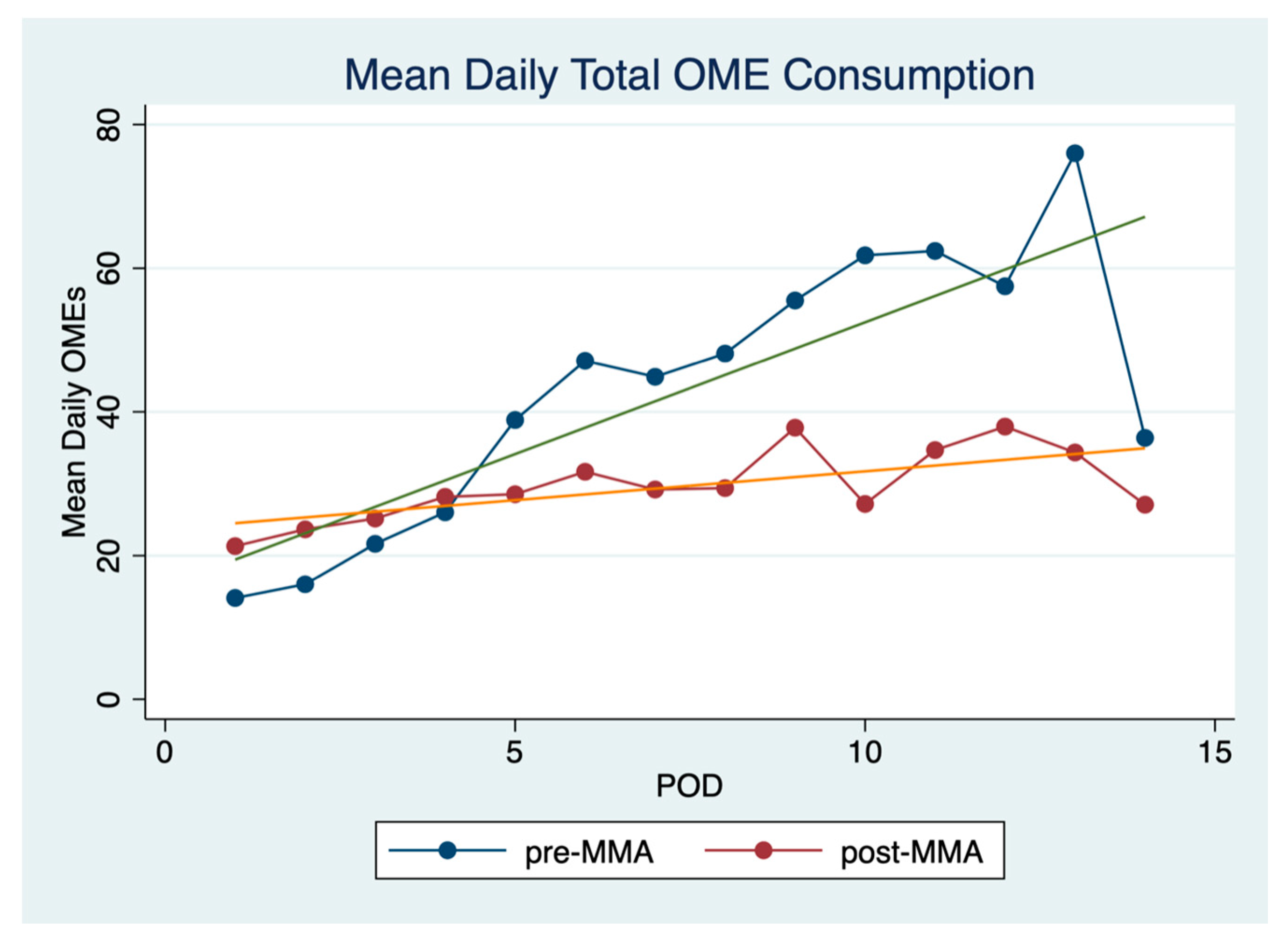 Cancers 13 01266 g003
