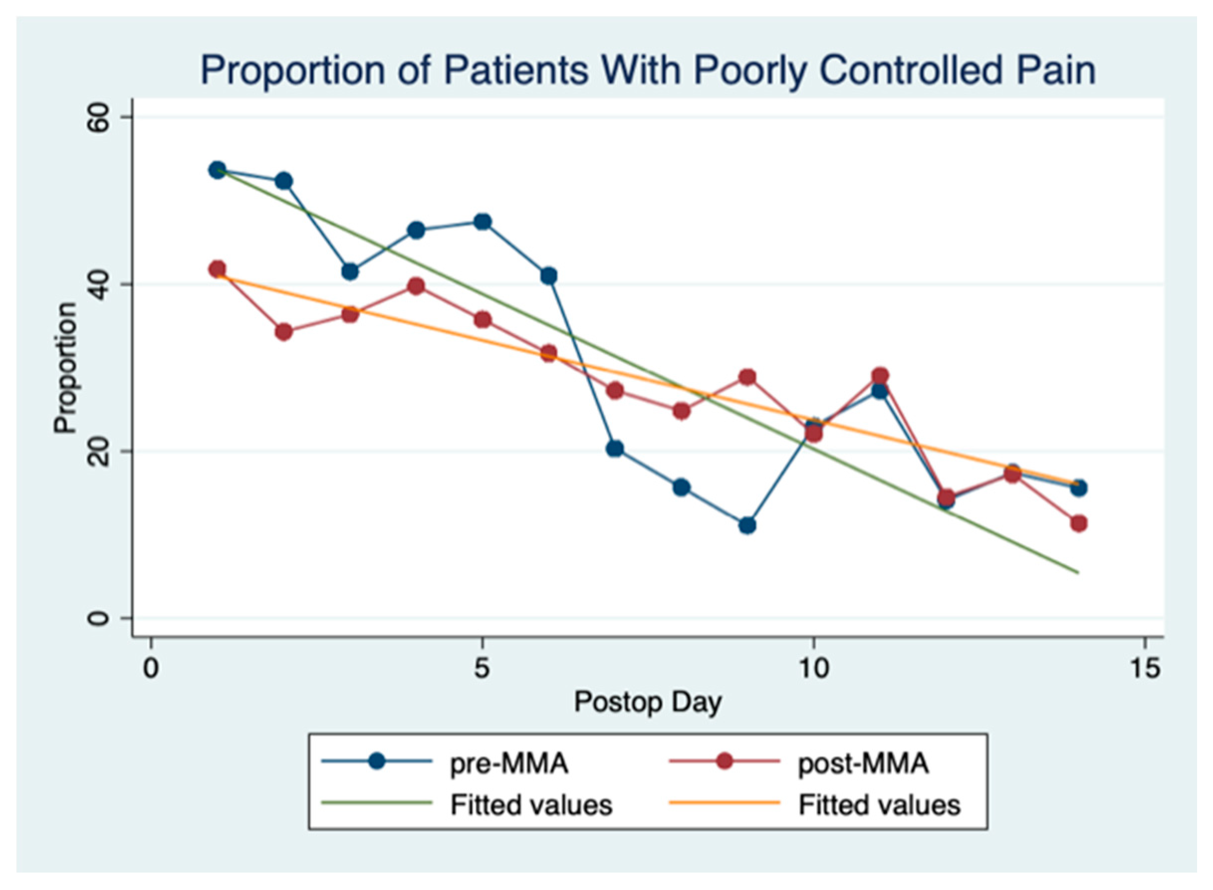 Cancers 13 01266 g004