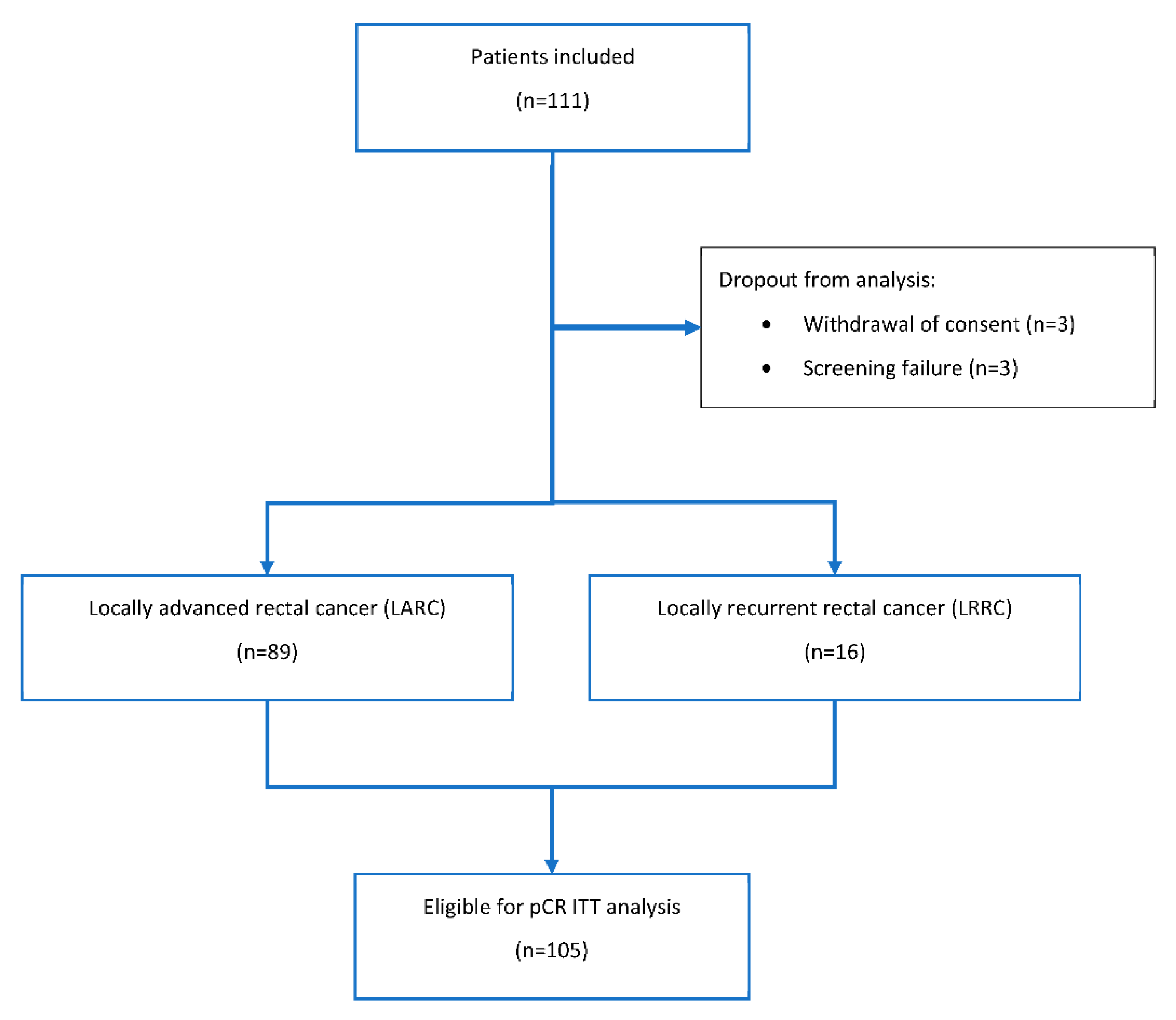 Cancers 13 01279 g001