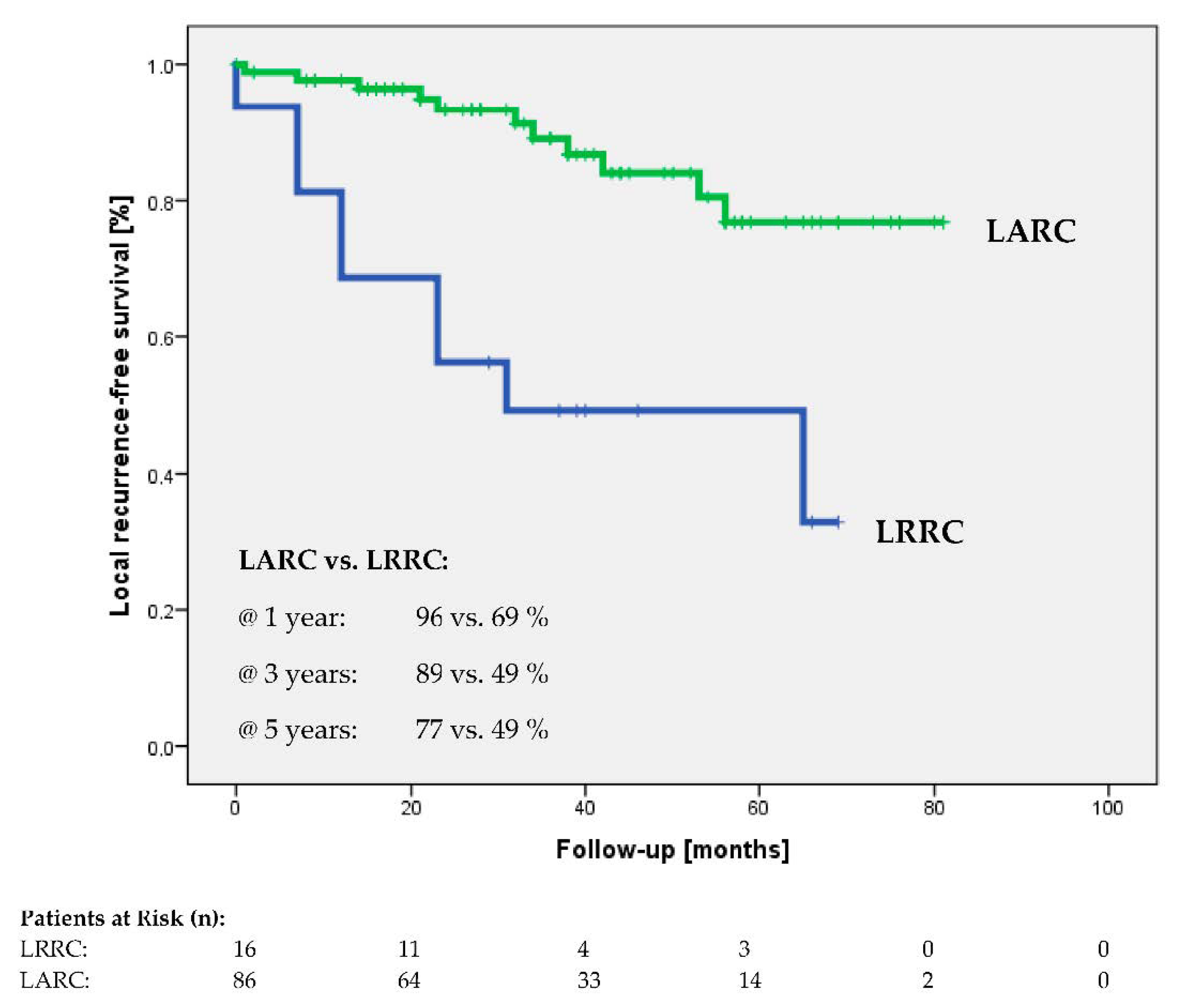 Cancers 13 01279 g002