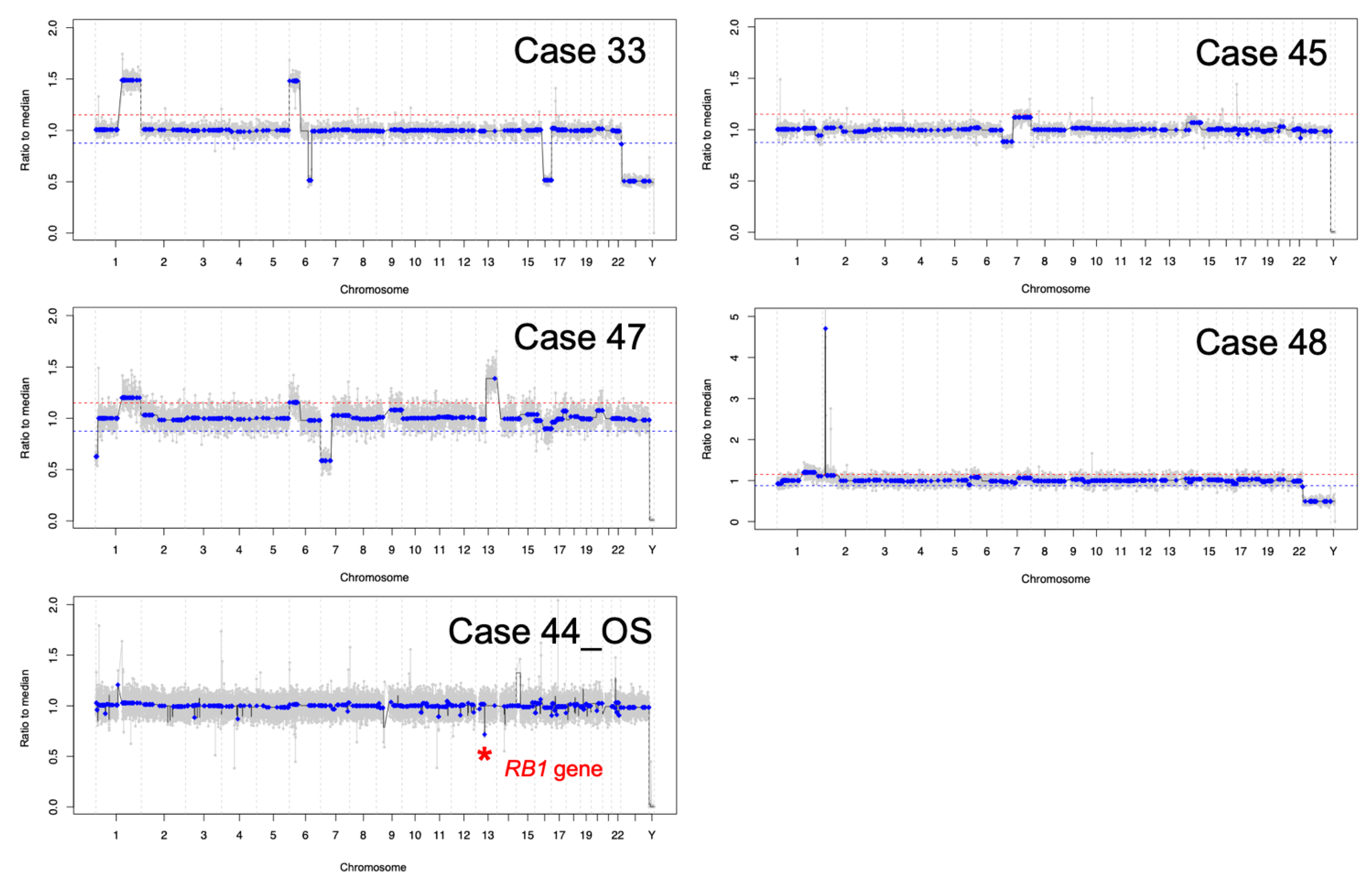 Cancers 13 01282 g002
