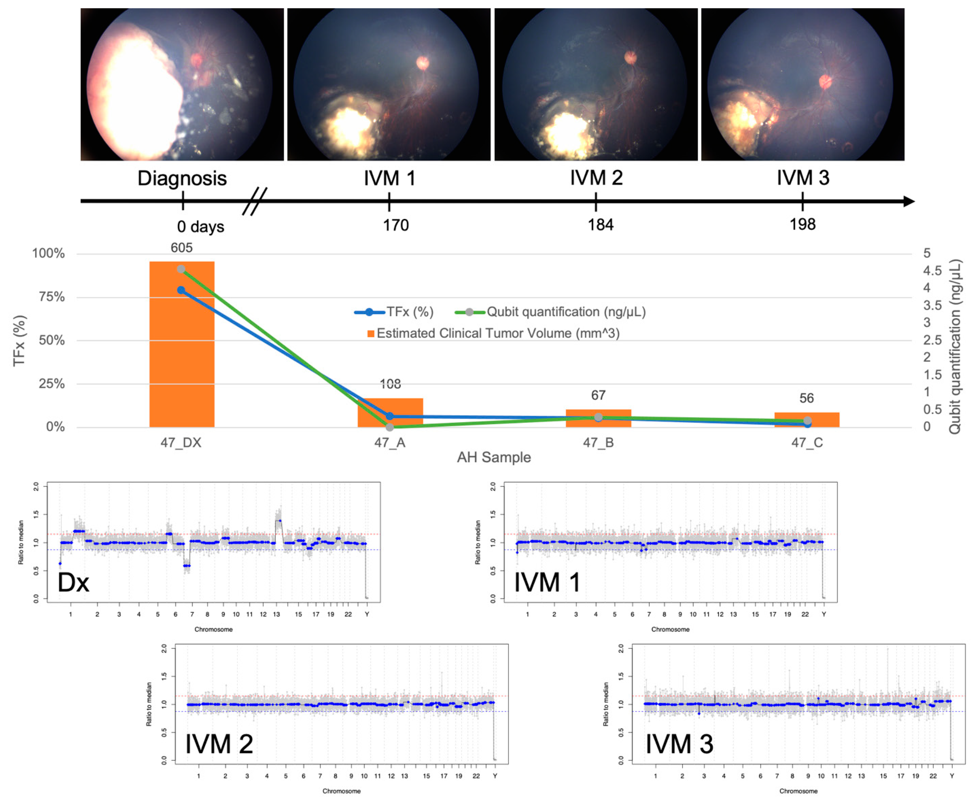 Cancers 13 01282 g005