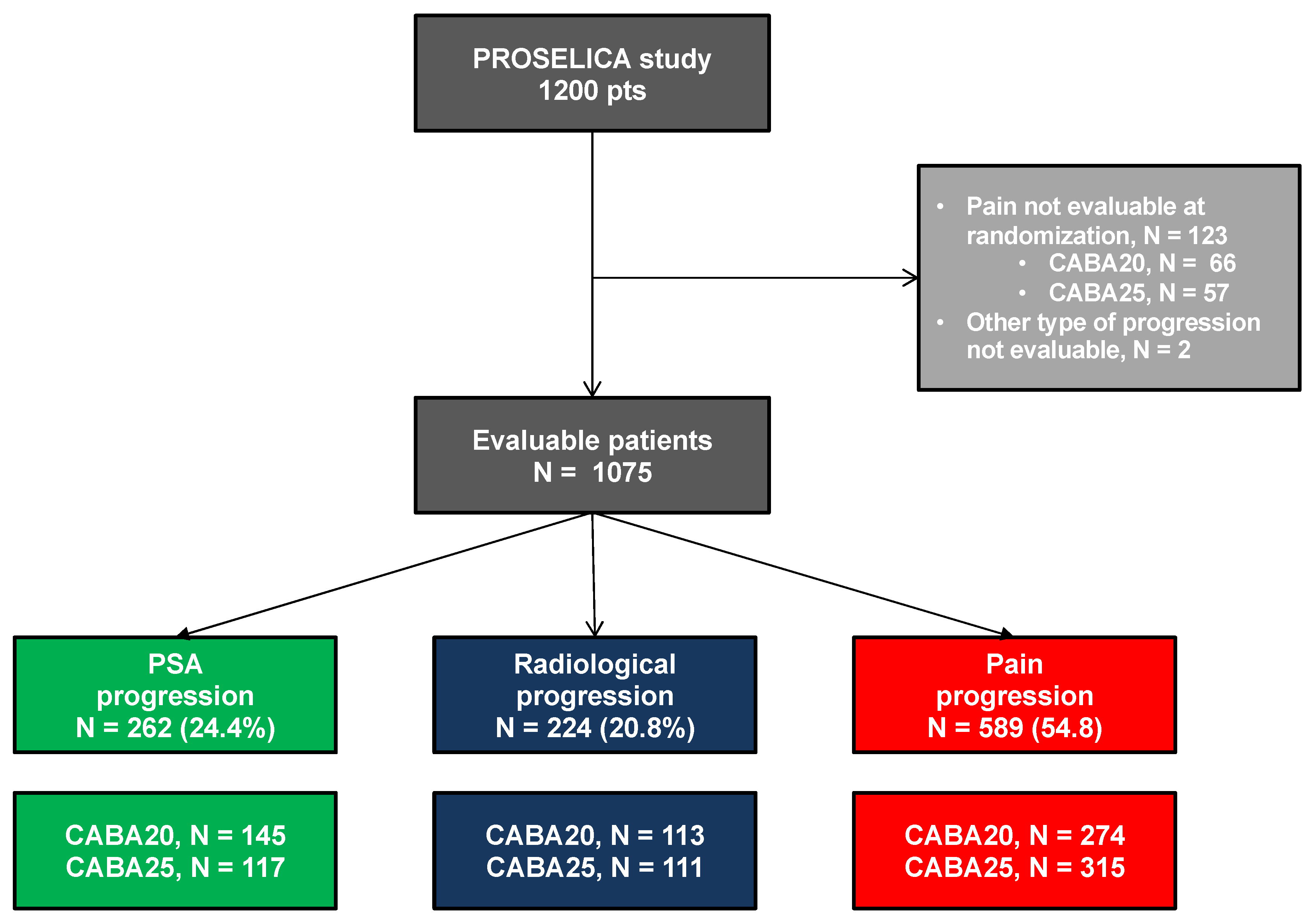 Cancers 13 01284 g001