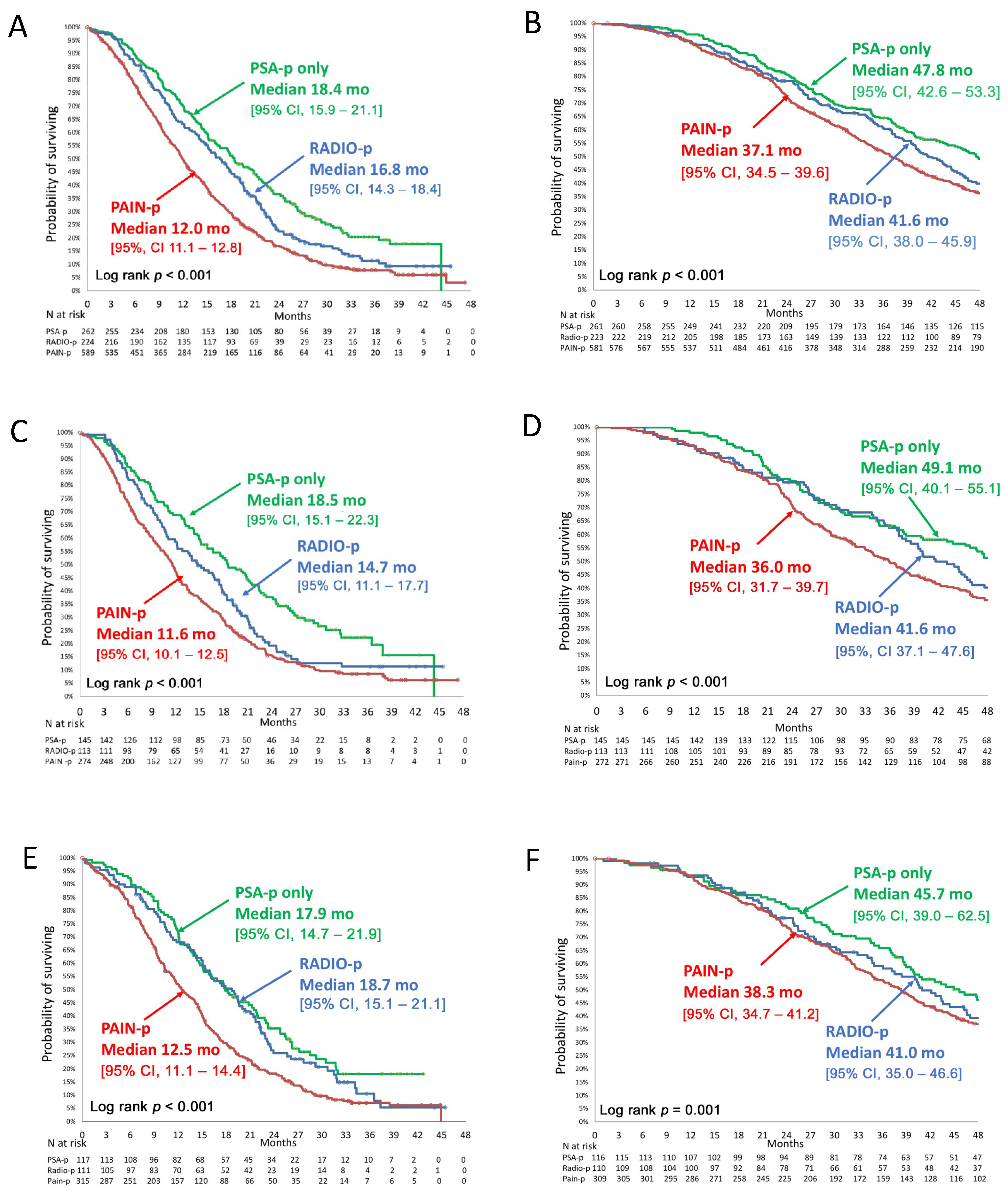 Cancers 13 01284 g002