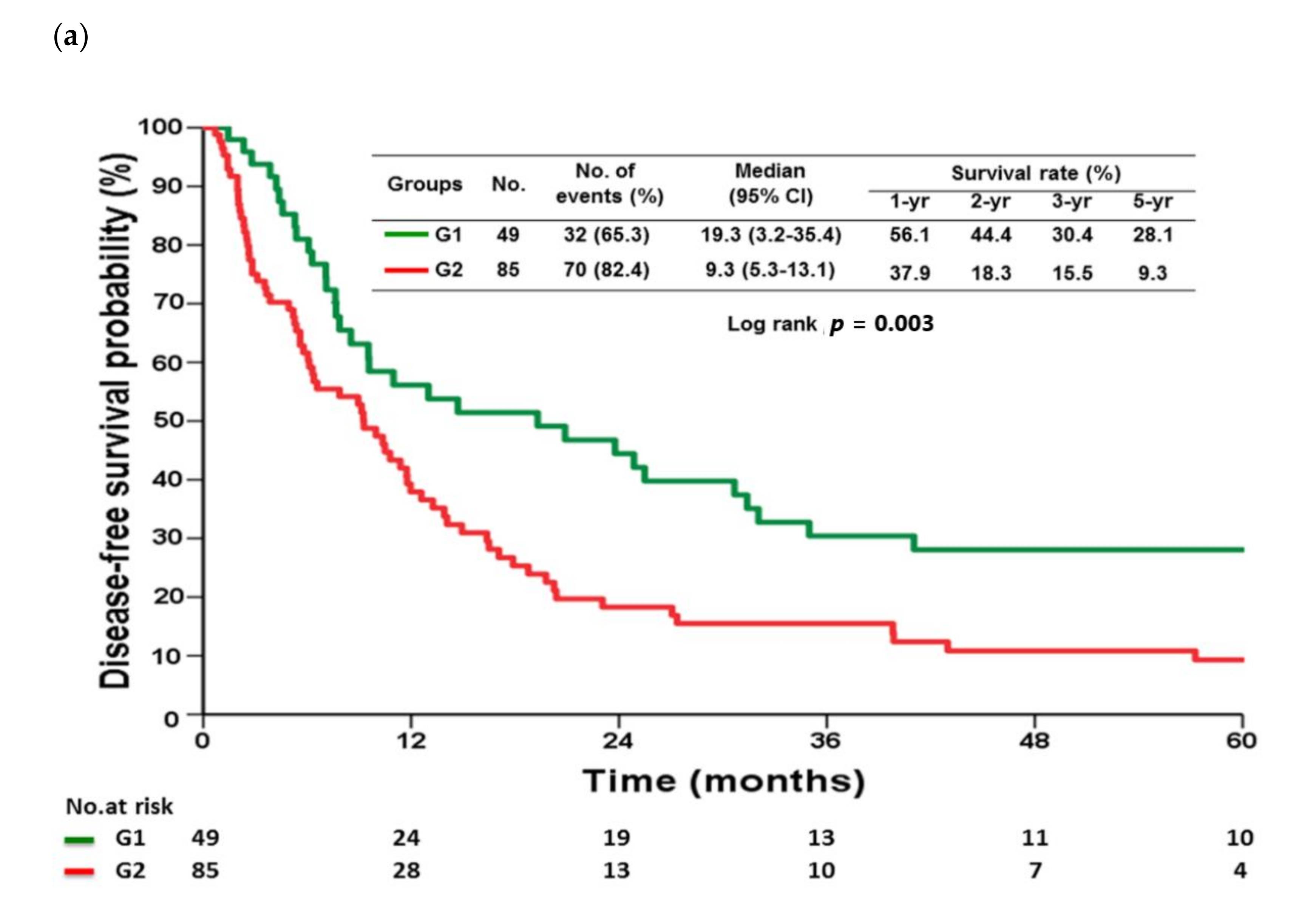 Cancers 13 01289 g001a
