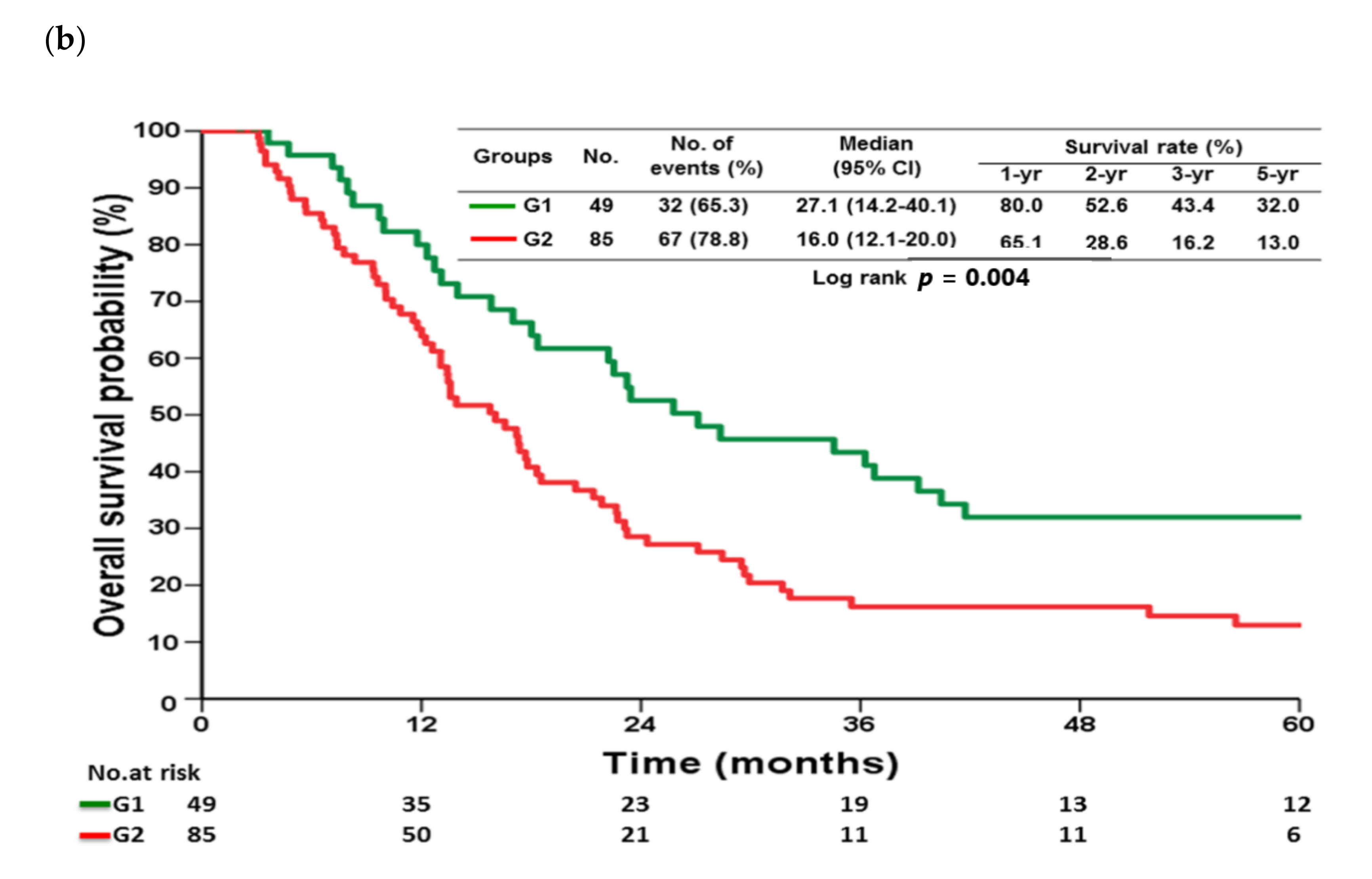 Cancers 13 01289 g001b