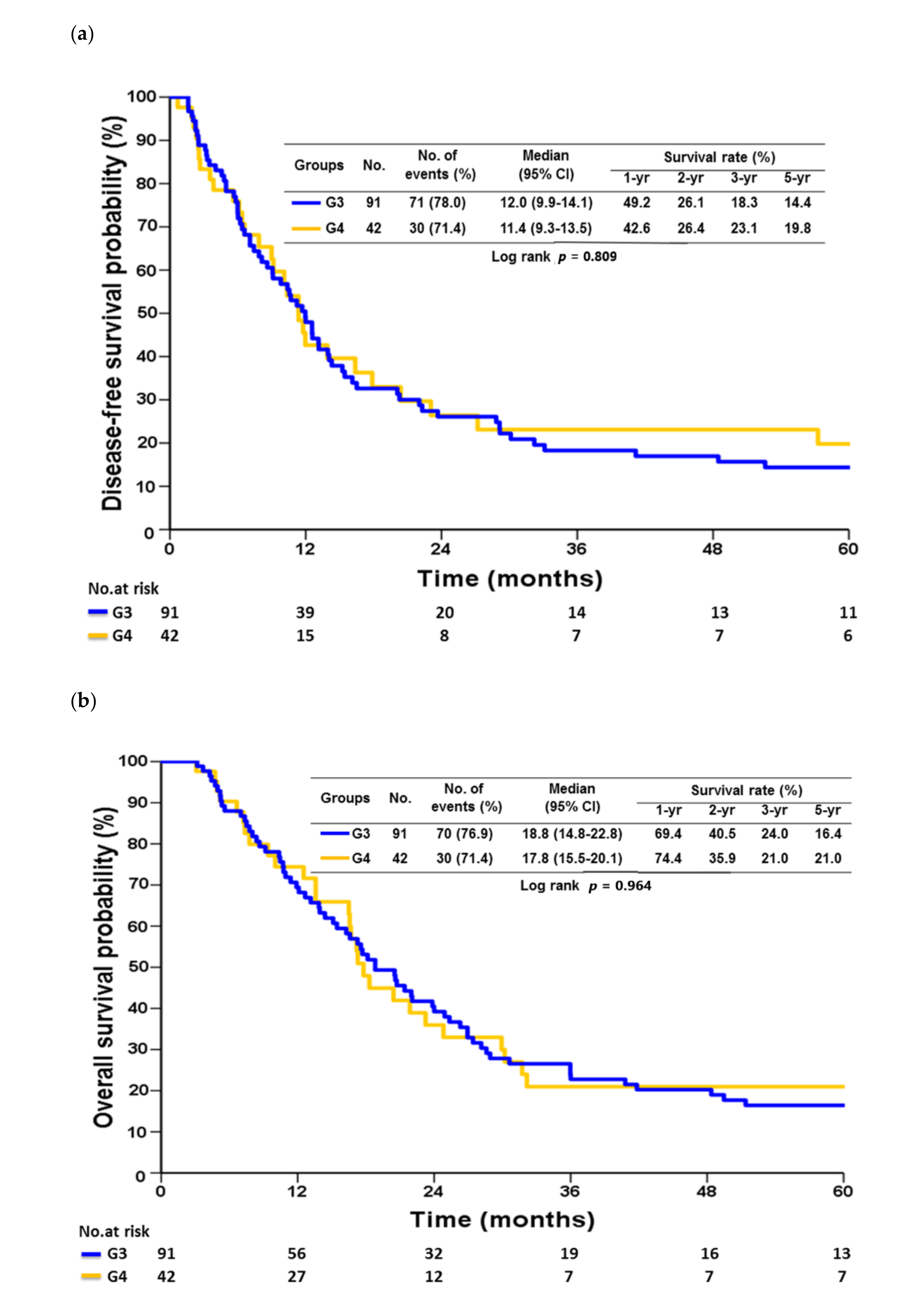 Cancers 13 01289 g002