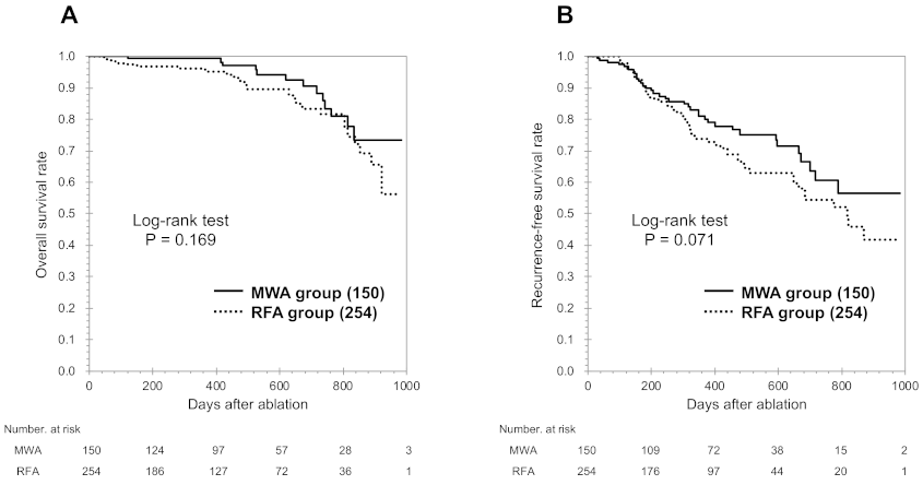 Cancers 13 01295 g002