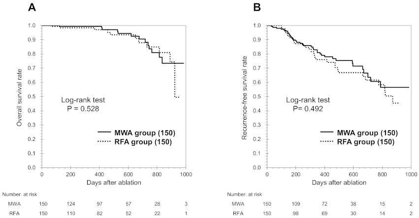 Cancers 13 01295 g003