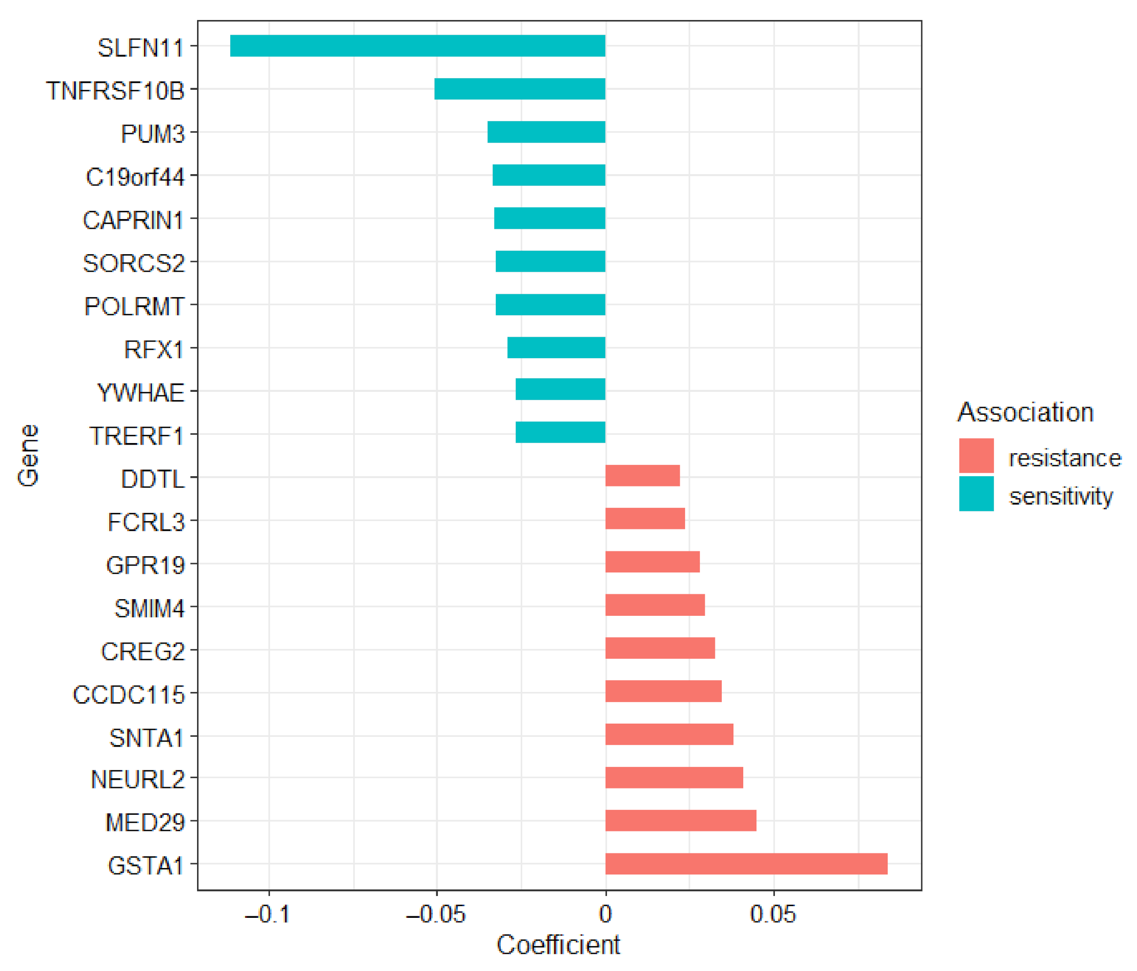 Cancers 13 01296 g001