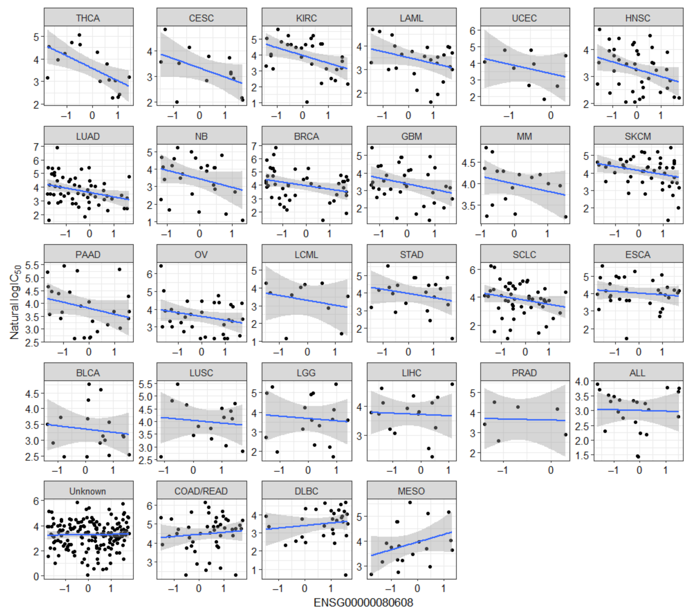 Cancers 13 01296 g002